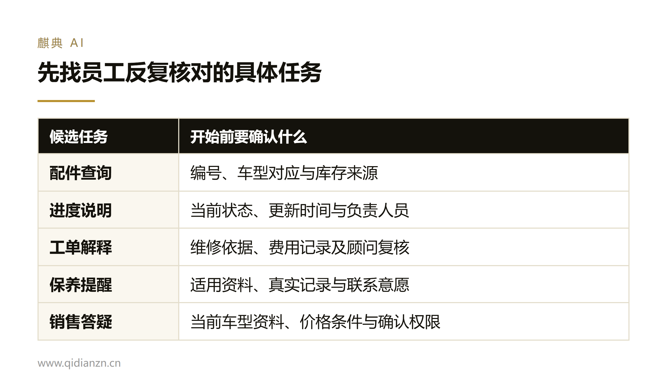 先找员工反复核对的具体任务