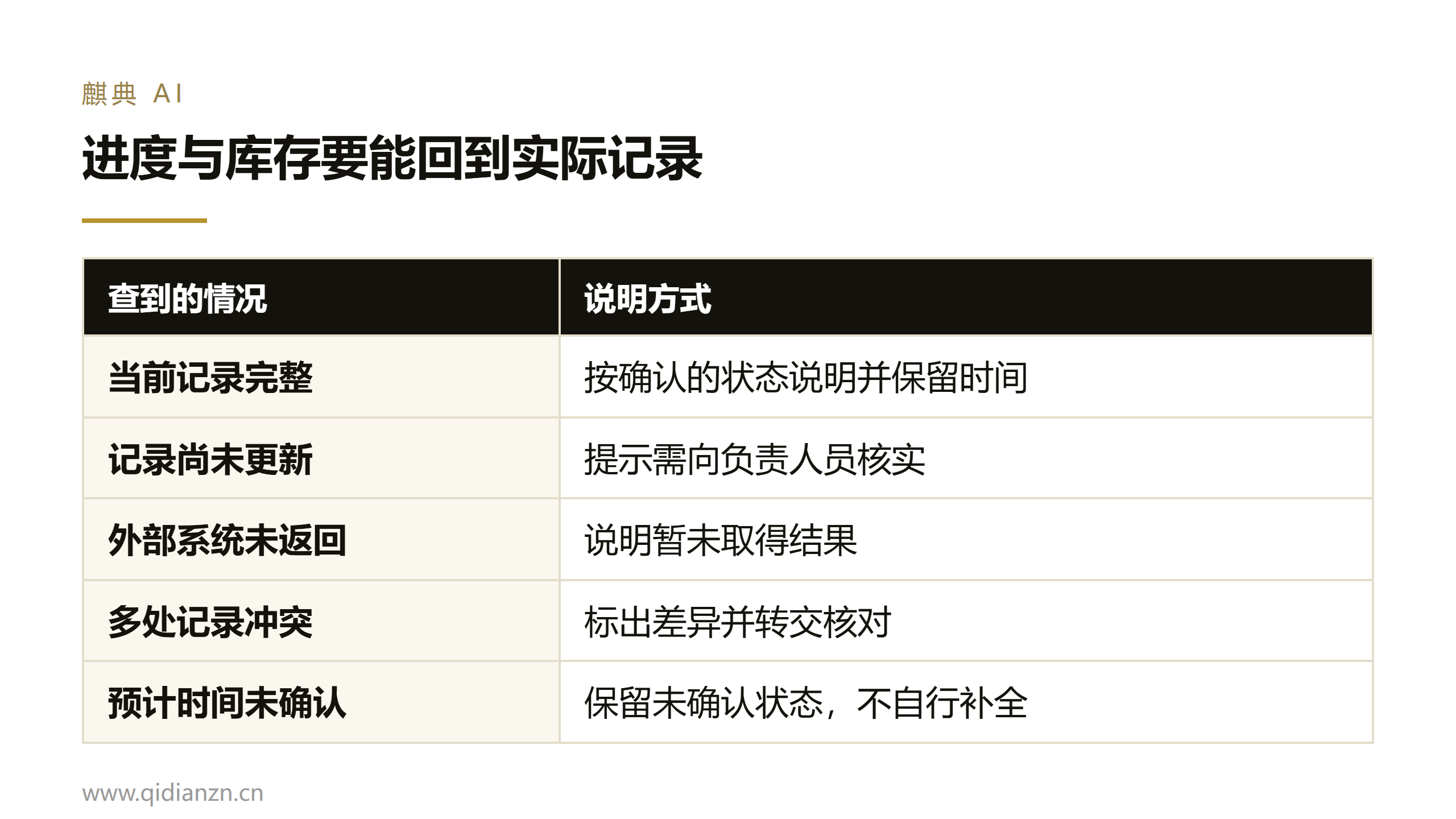 进度与库存要能回到实际记录