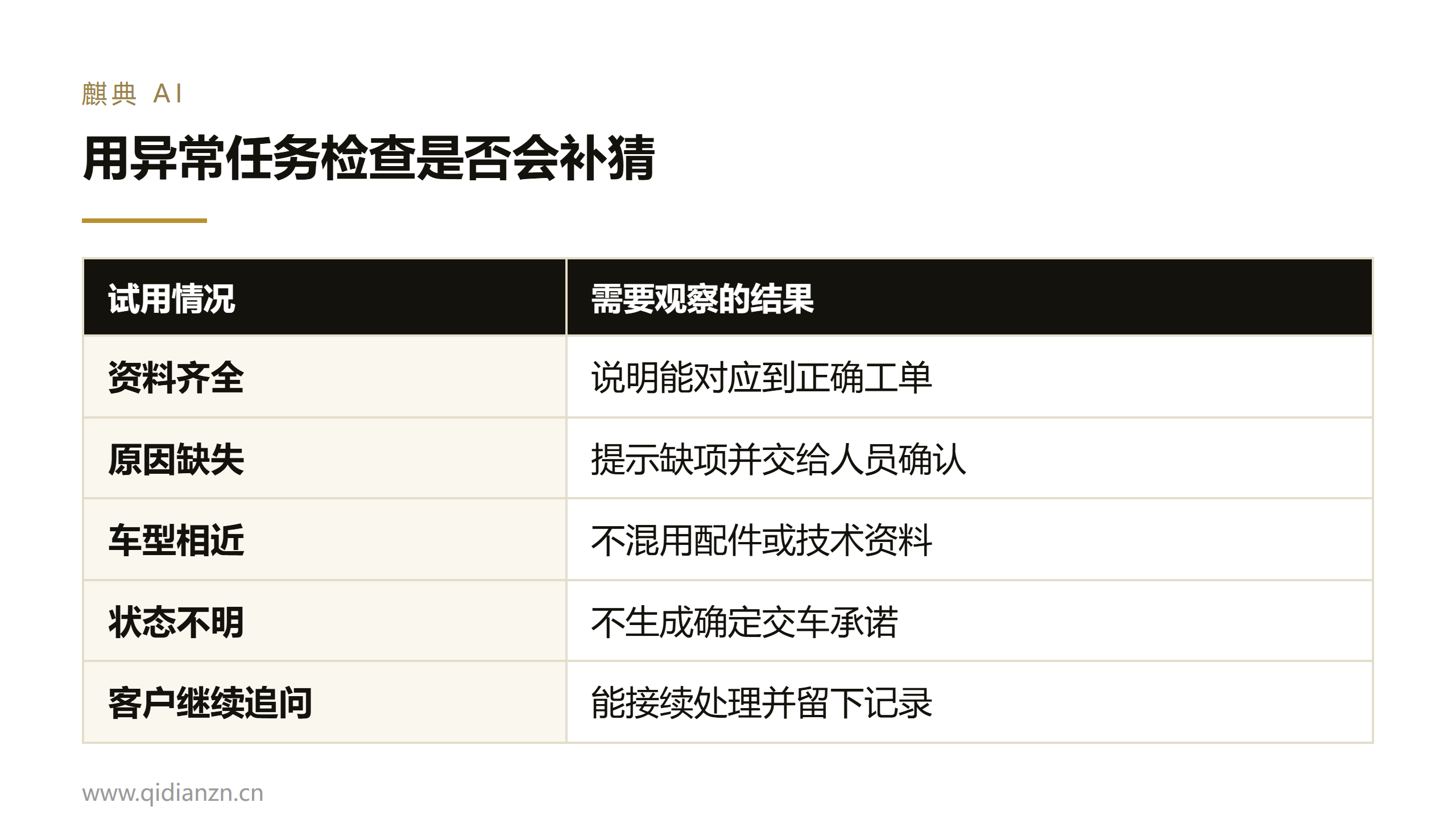 用异常任务检查是否会补猜