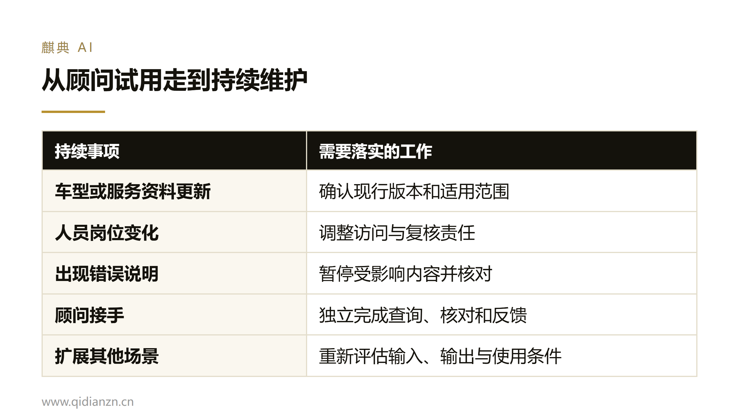 从顾问试用走到持续维护
