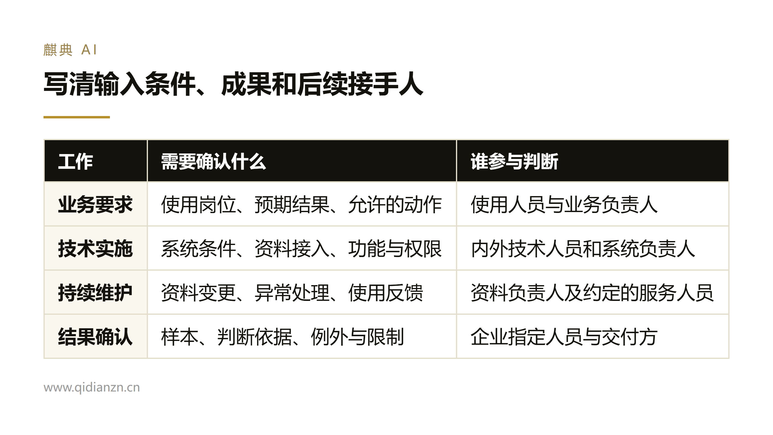 写清输入条件、成果和后续接手人