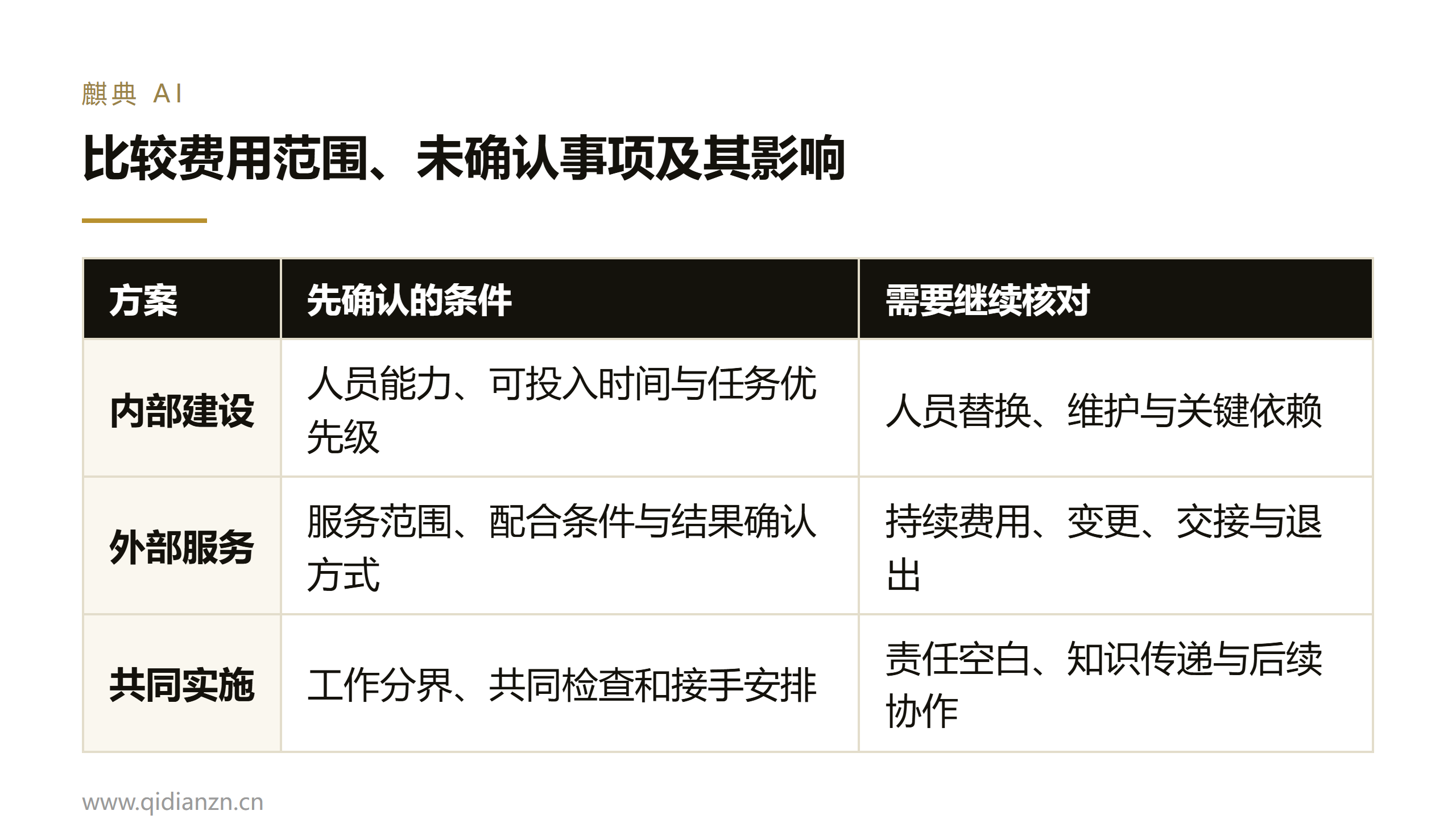 比较费用范围、未确认事项及其影响