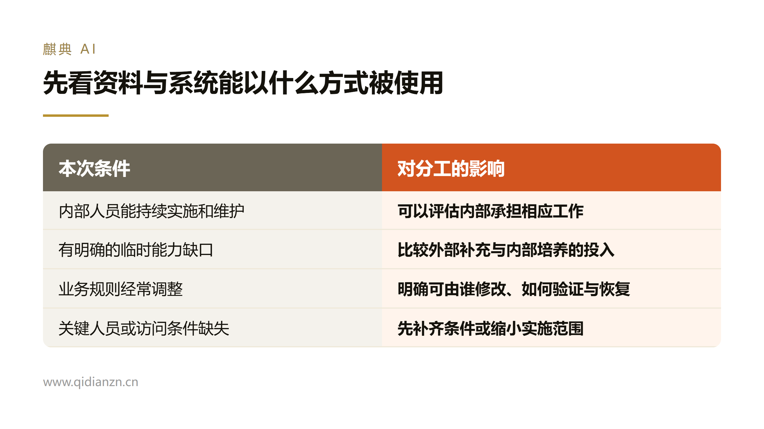 先看资料与系统能以什么方式被使用