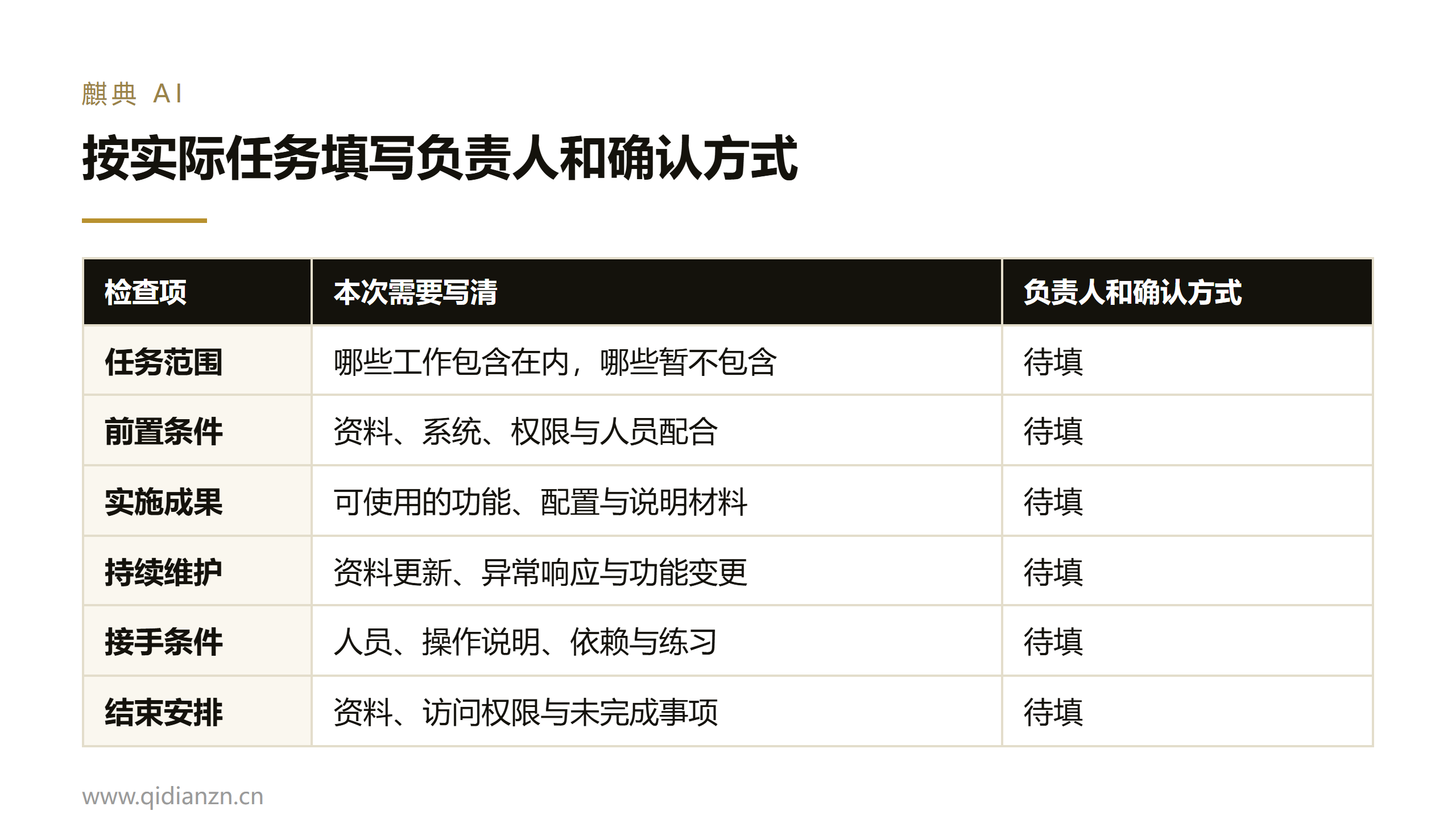 按实际任务填写负责人和确认方式