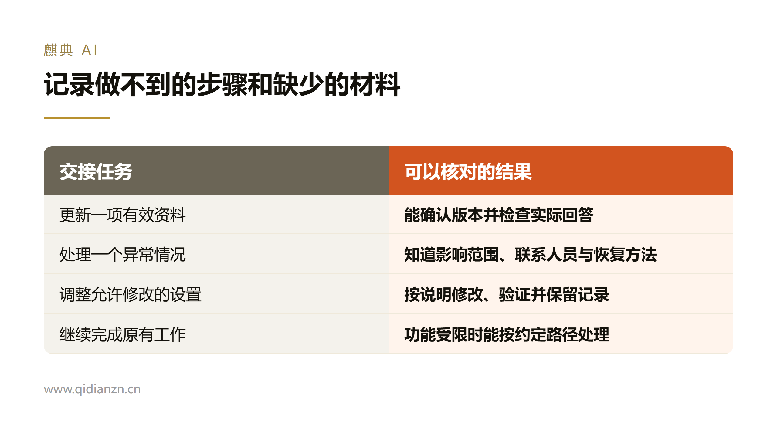 记录做不到的步骤和缺少的材料