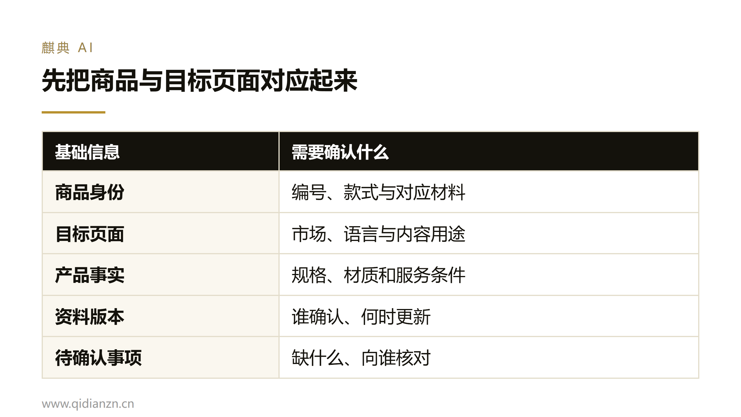 先把商品与目标页面对应起来