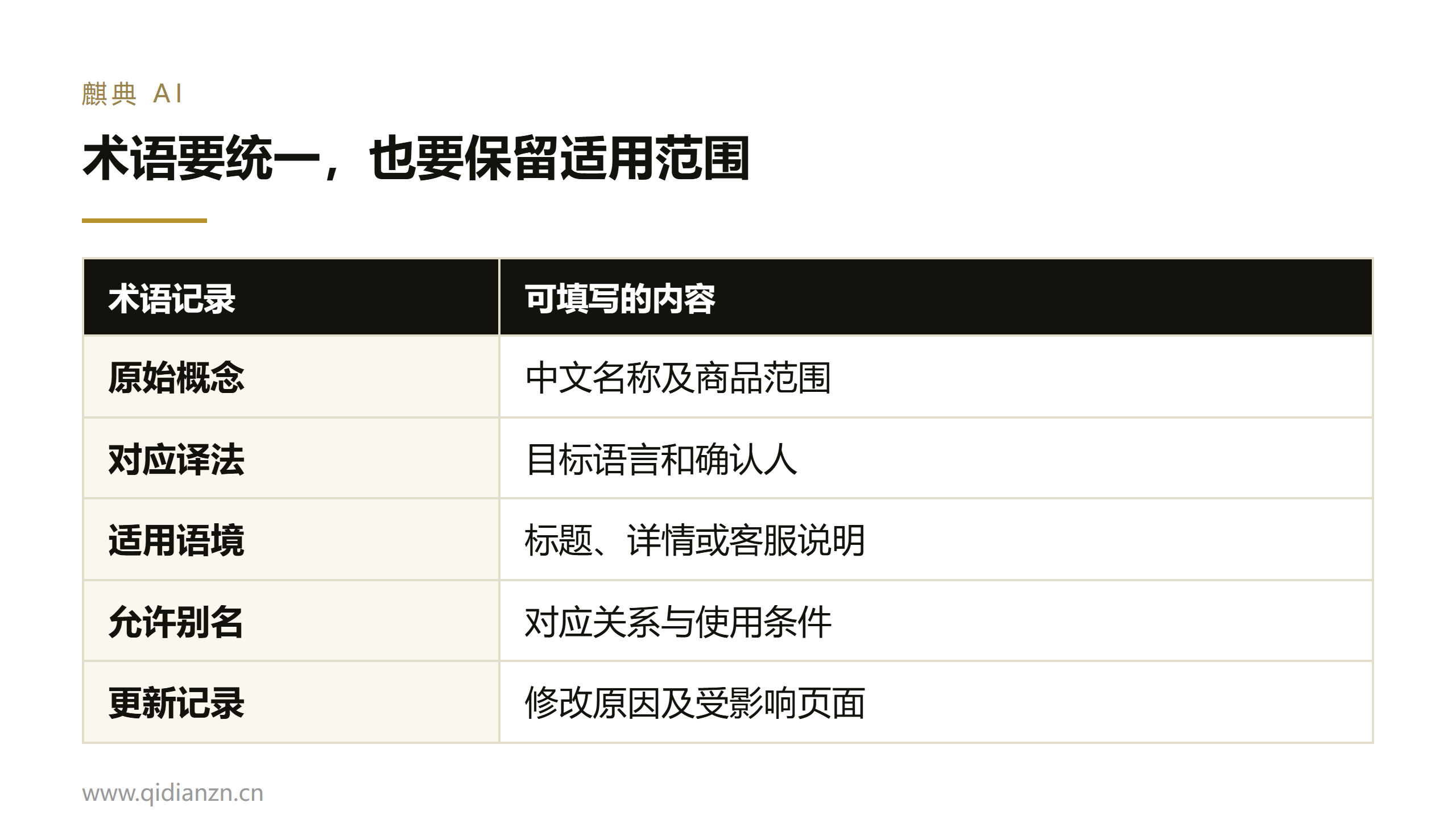 术语要统一,也要保留适用范围