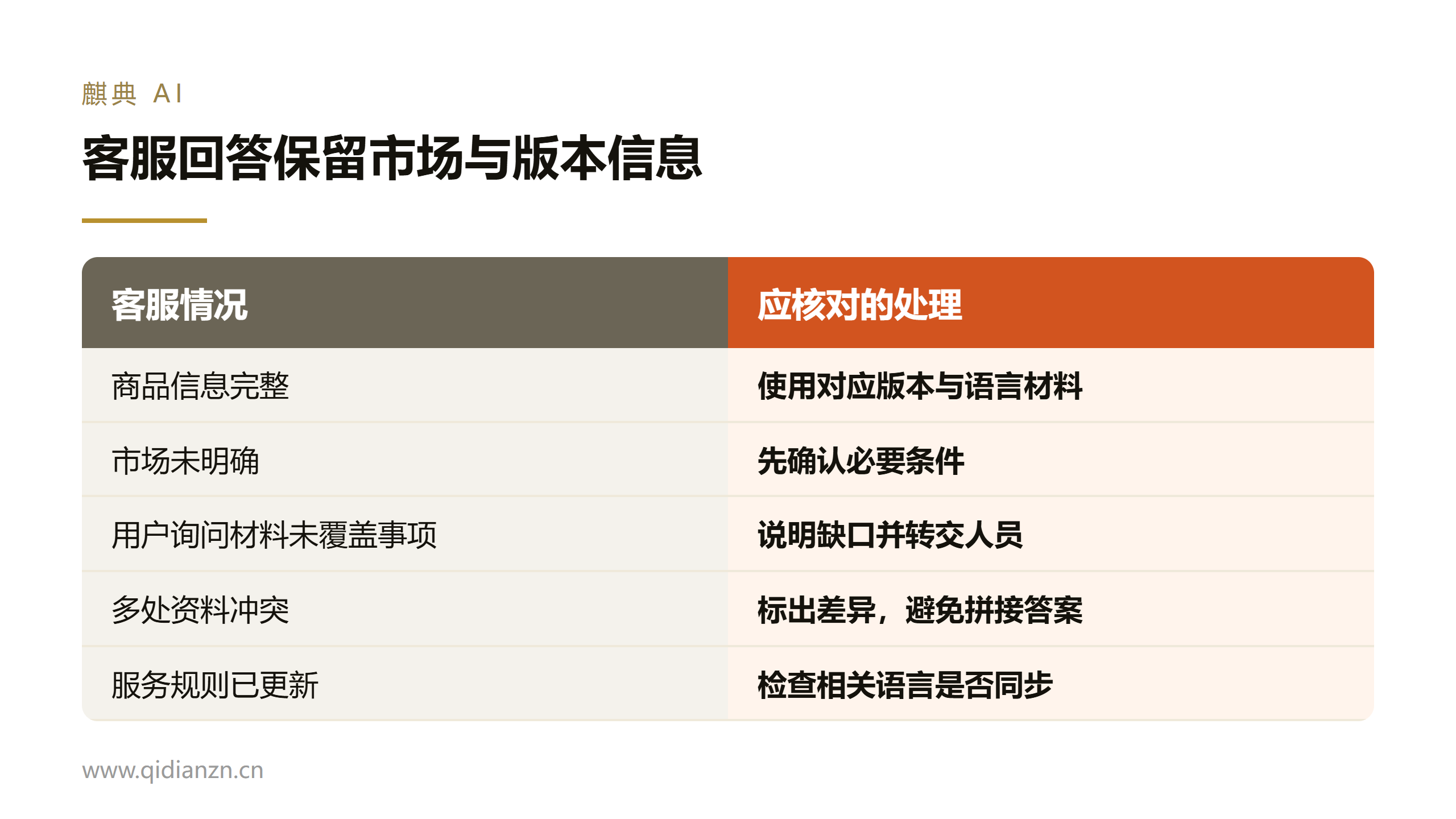 客服回答保留市场与版本信息
