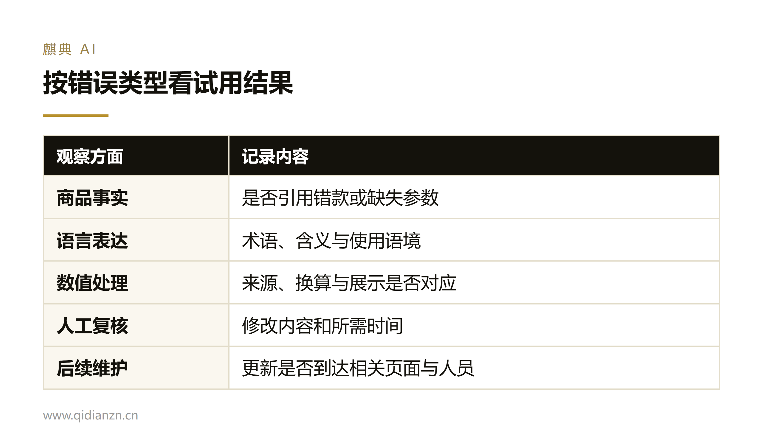按错误类型看试用结果