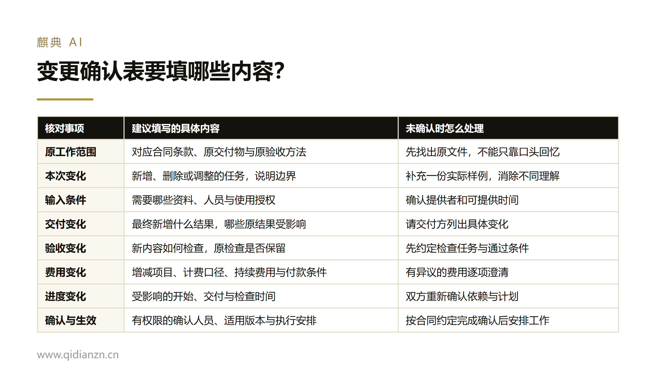 变更确认表要填哪些内容？