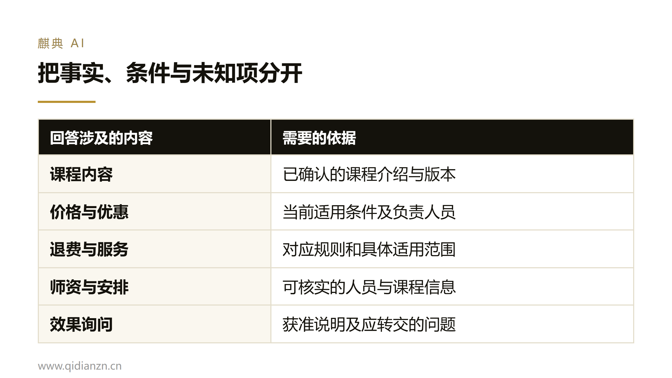 把事实、条件与未知项分开