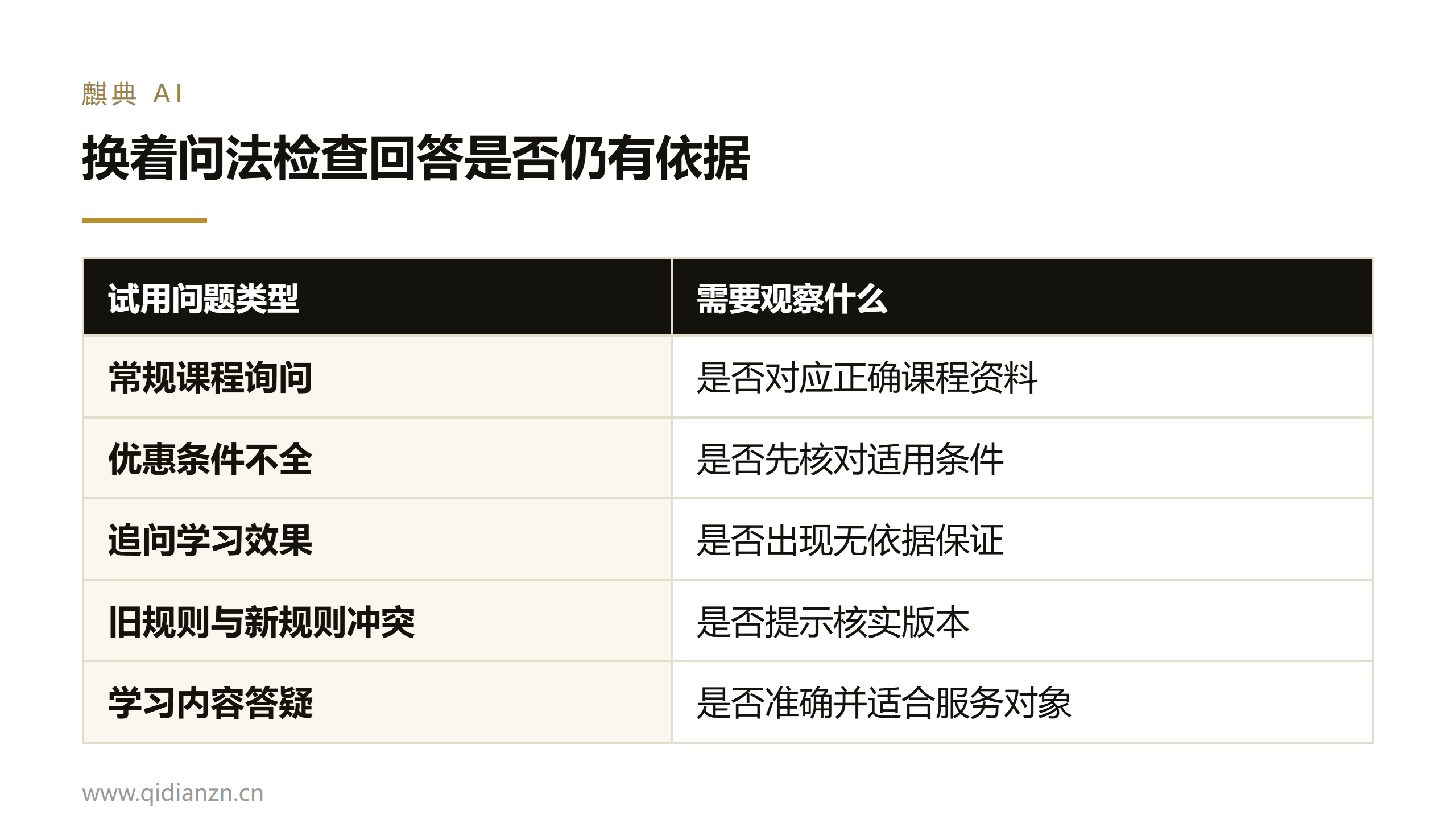 换着问法检查回答是否仍有依据