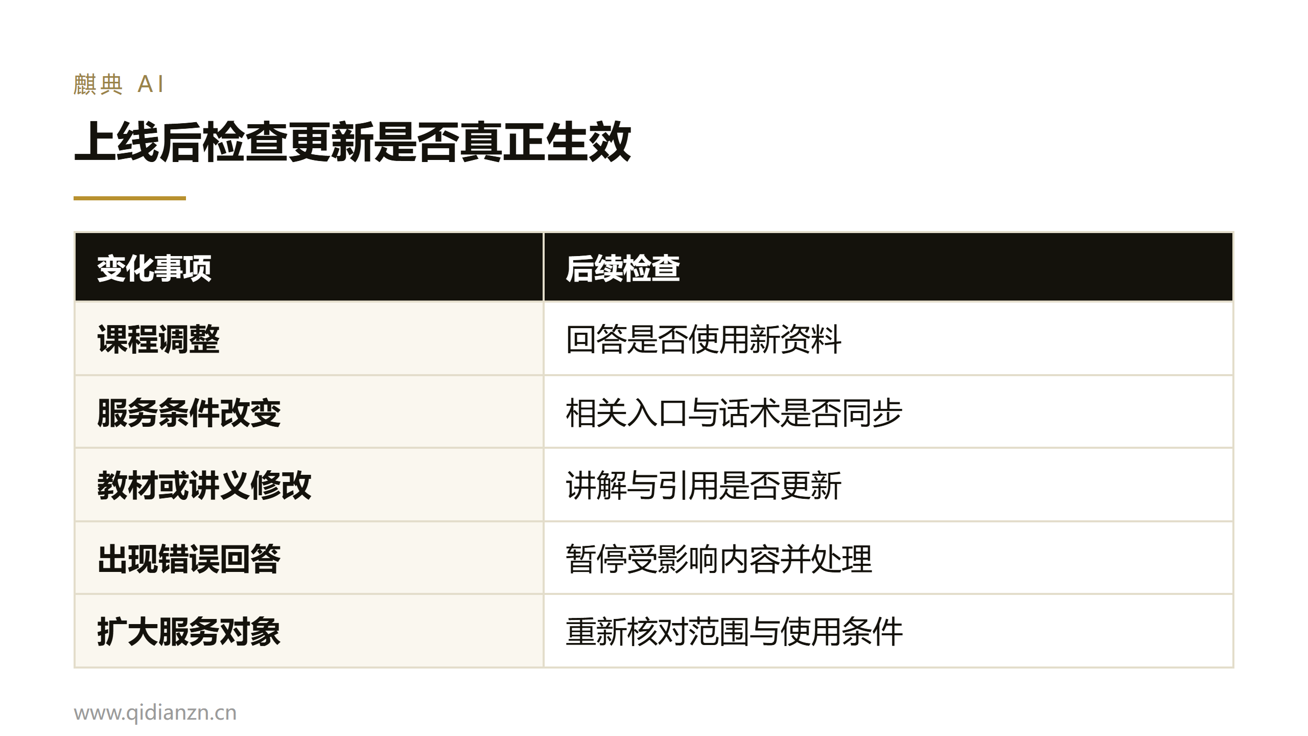 上线后检查更新是否真正生效