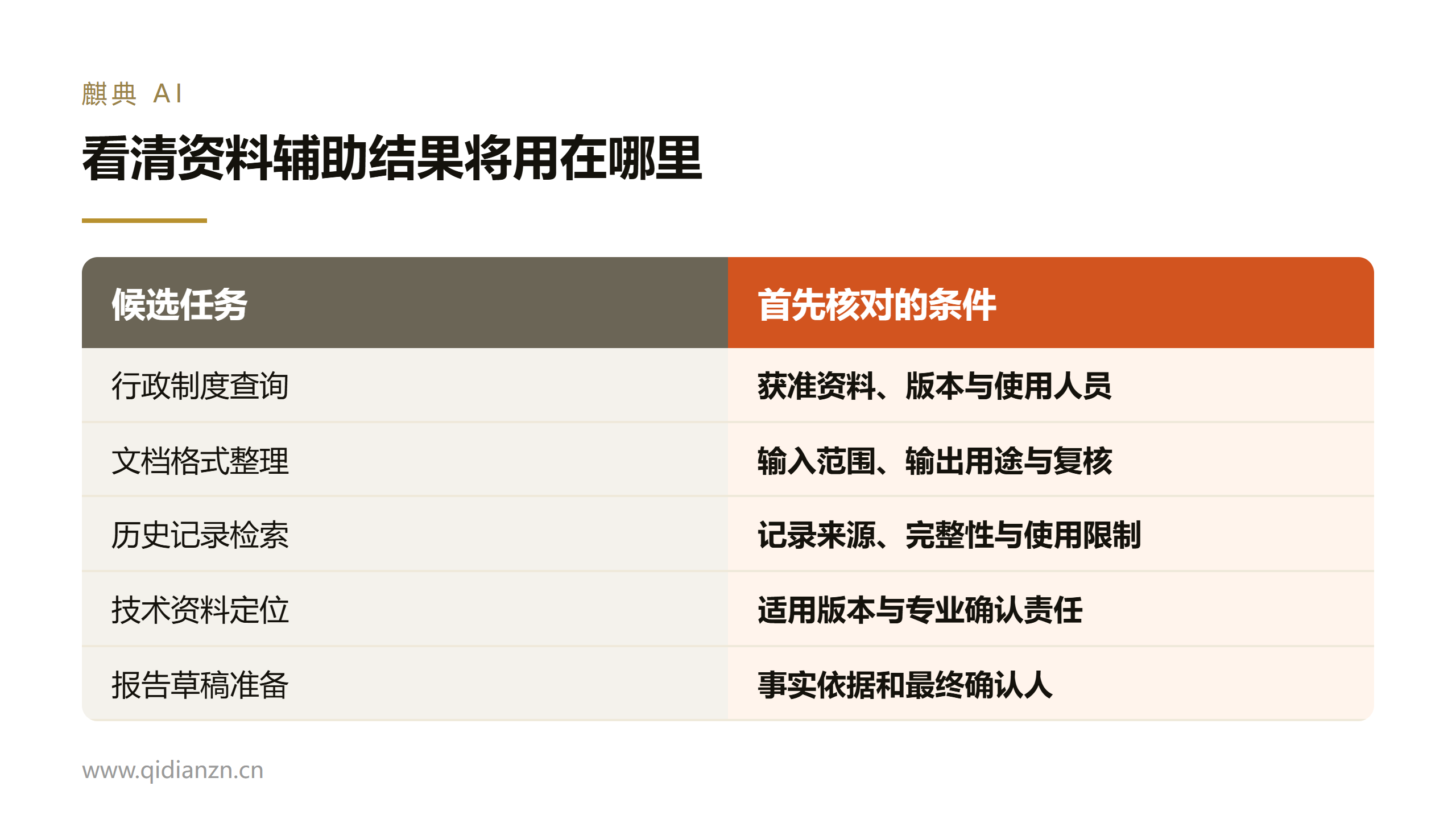 看清资料辅助结果将用在哪里