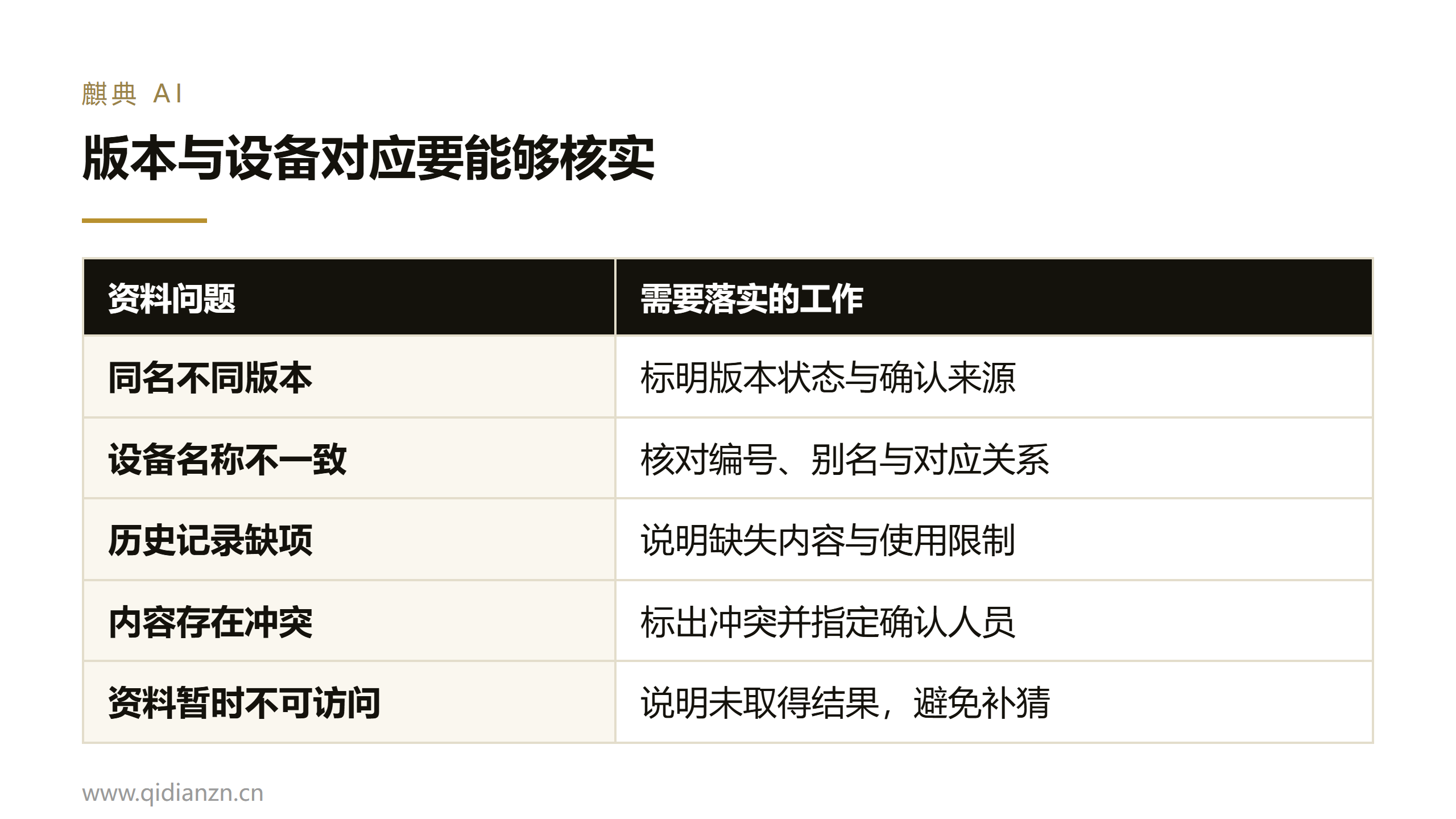 版本与设备对应要能够核实