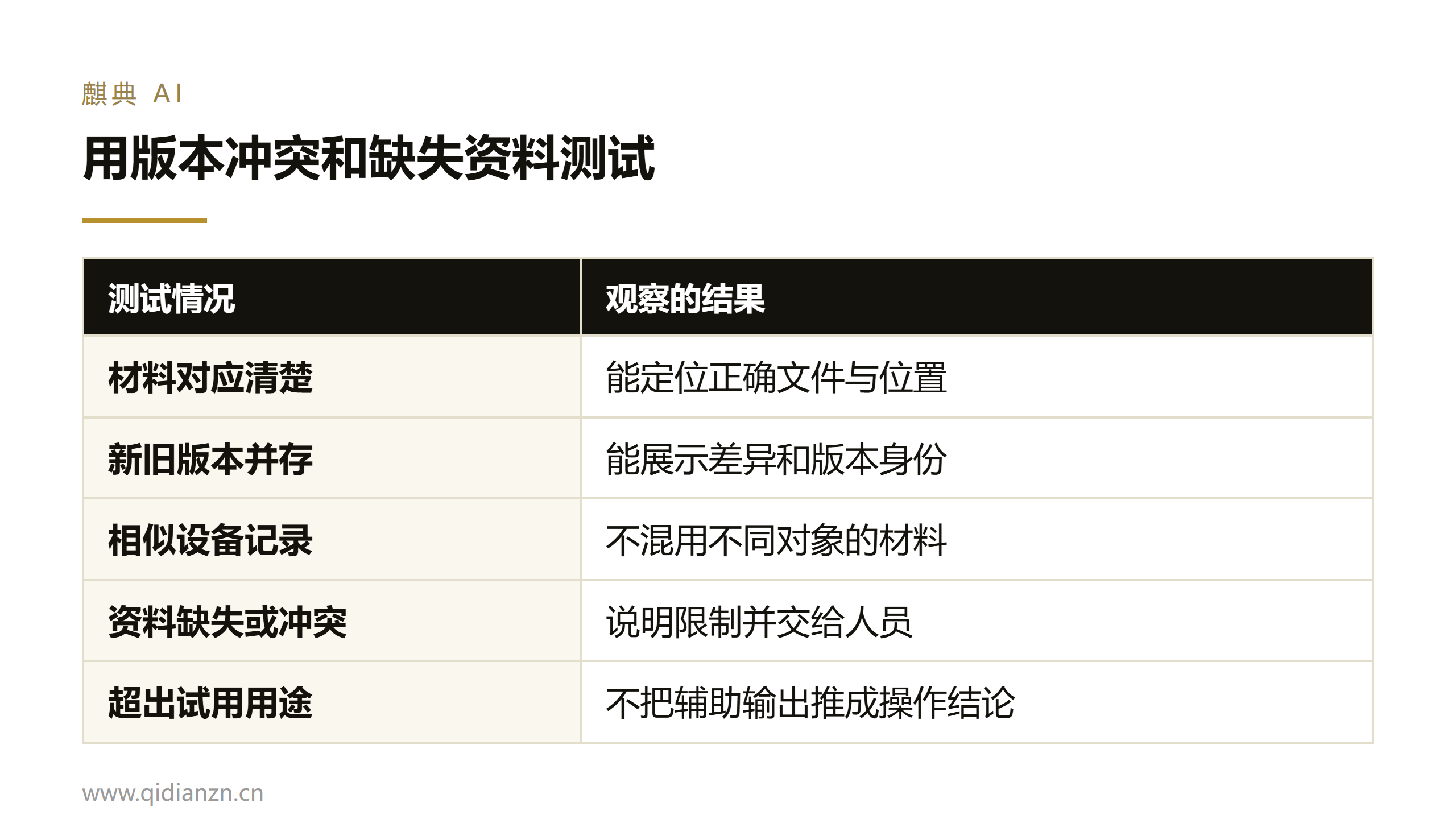用版本冲突和缺失资料测试