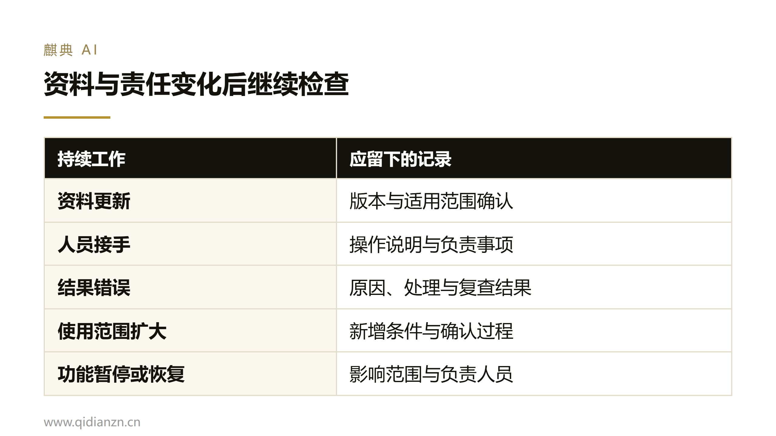 资料与责任变化后继续检查