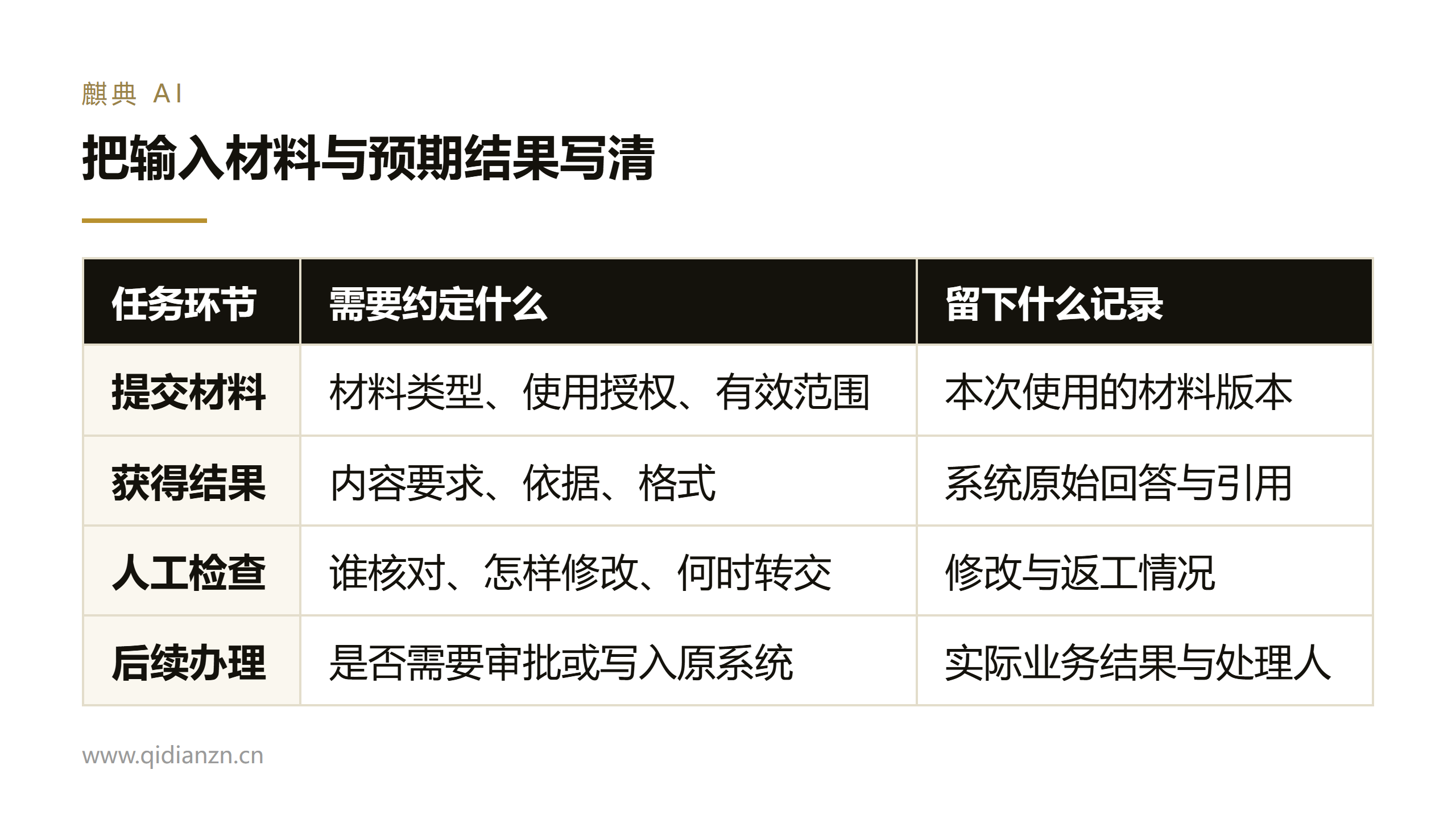 把输入材料与预期结果写清