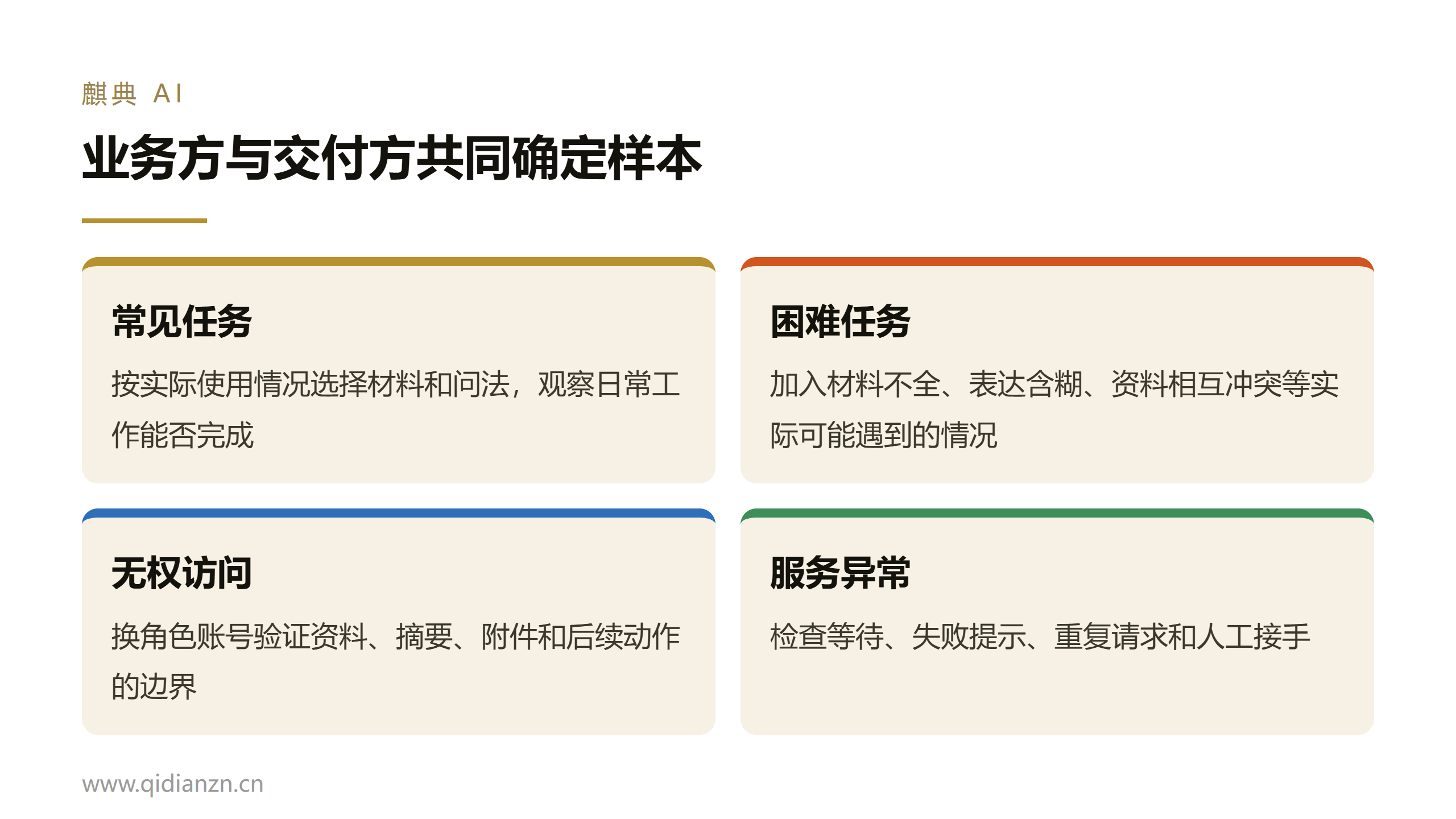 业务方与交付方共同确定样本