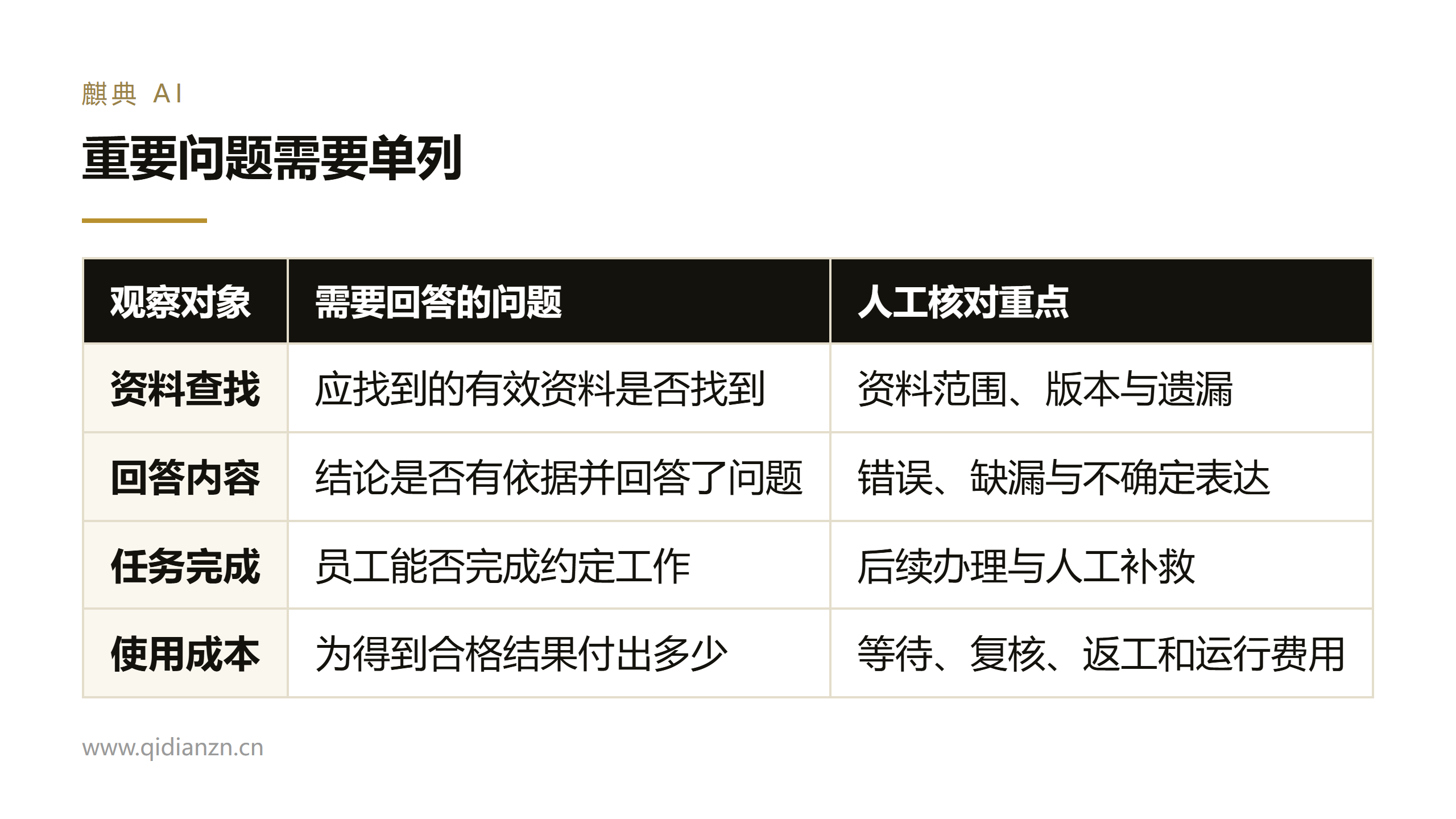 重要问题需要单列