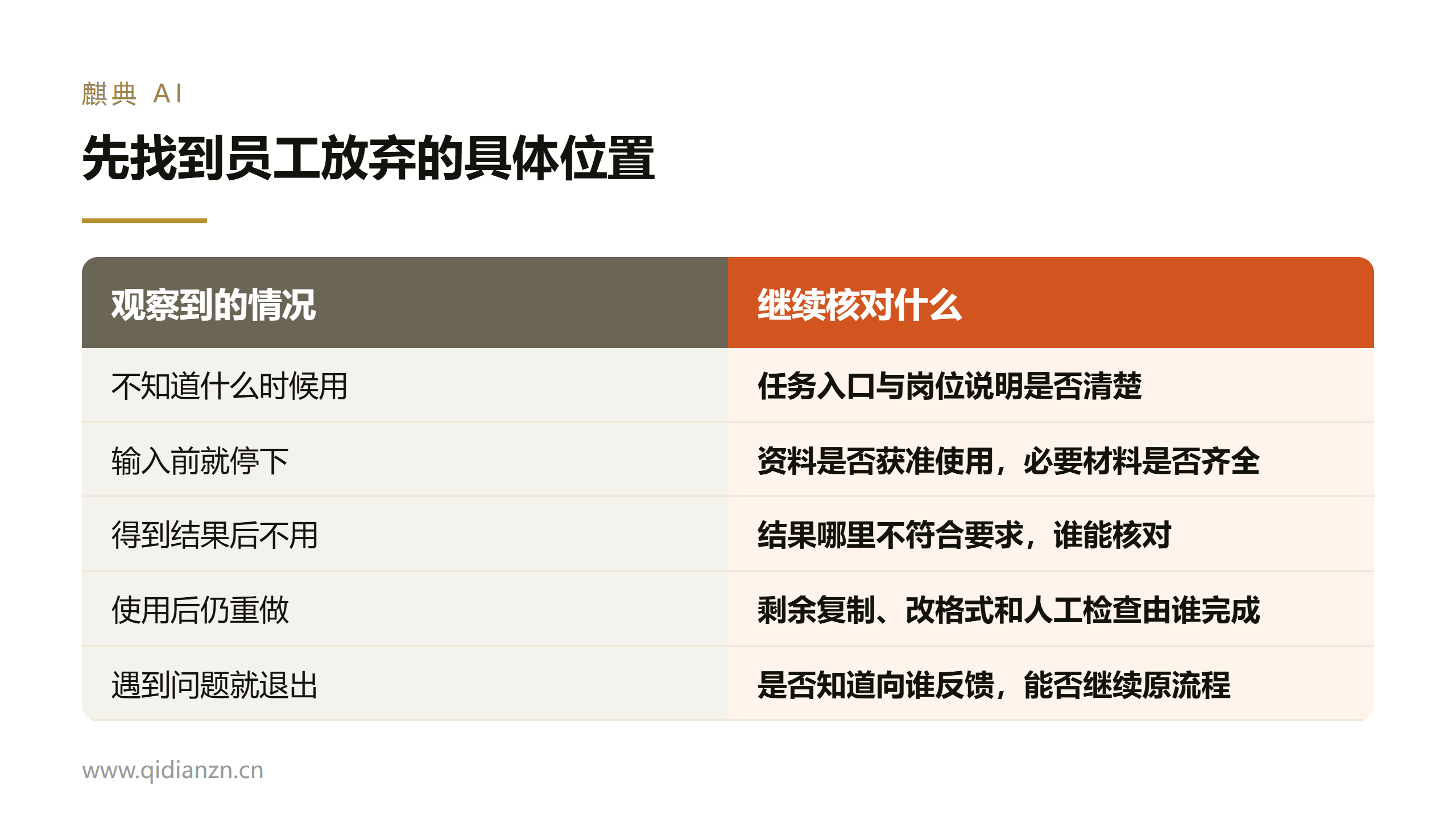 先找到员工放弃的具体位置