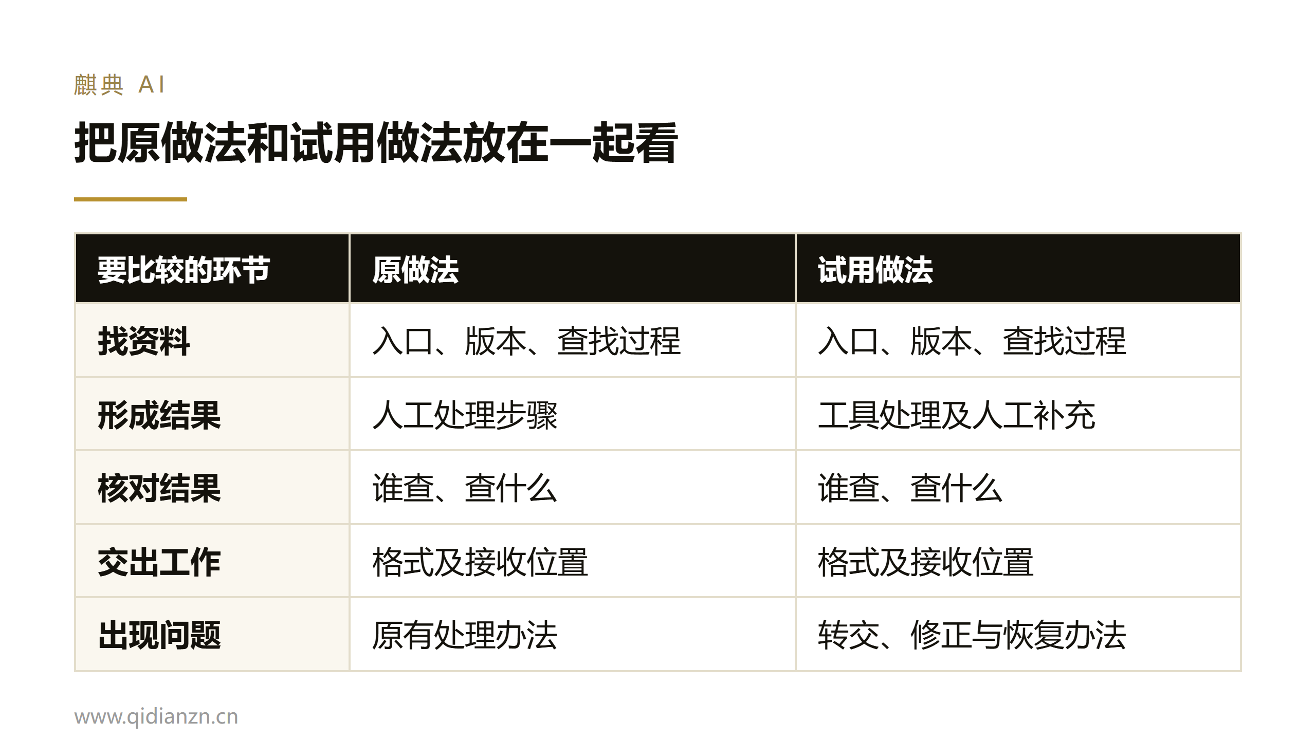 把原做法和试用做法放在一起看