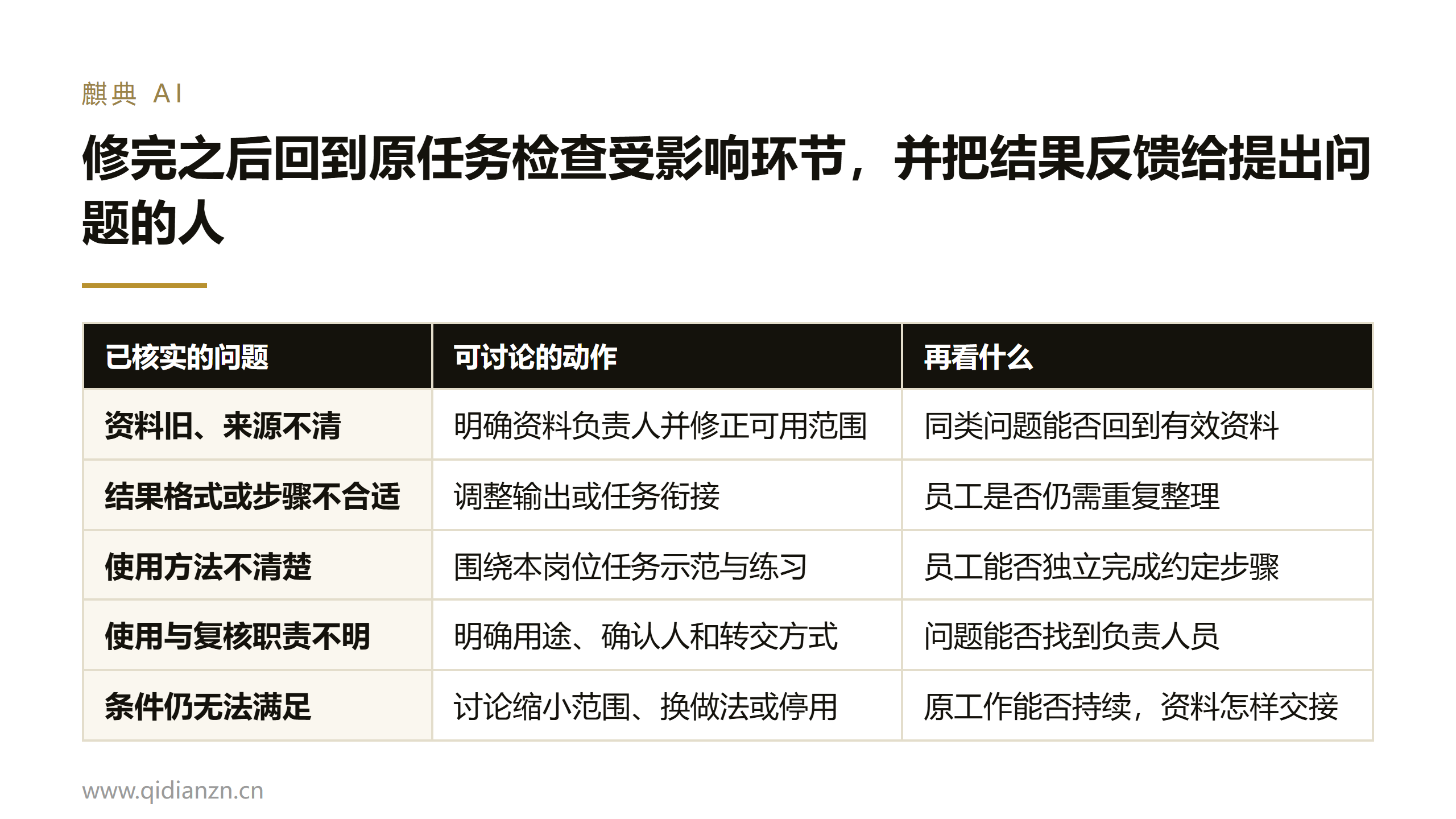 修完之后回到原任务检查受影响环节,并把结果反馈给提出问题的人