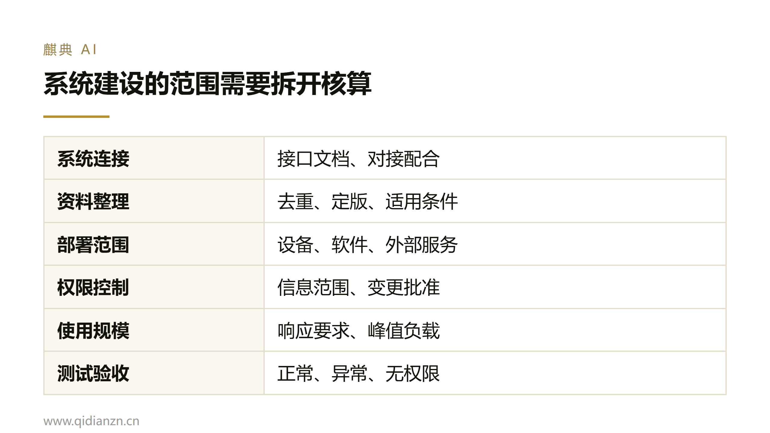 系统建设的范围需要拆开核算