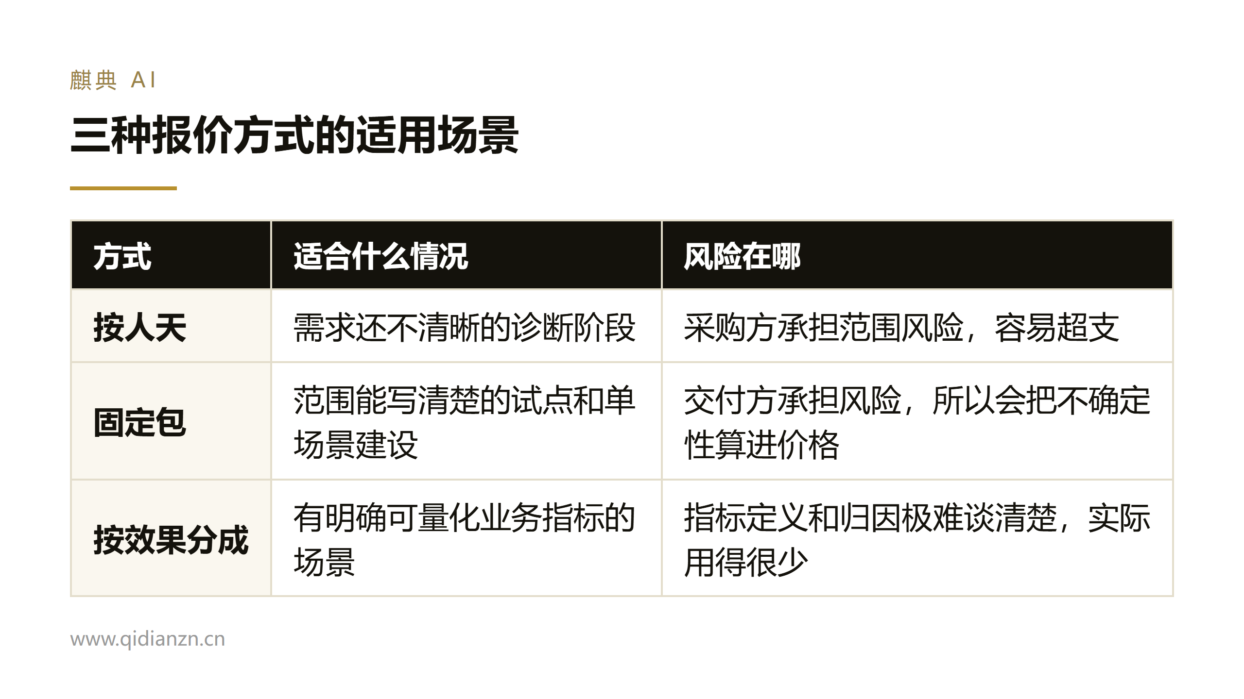 三种报价方式的适用场景