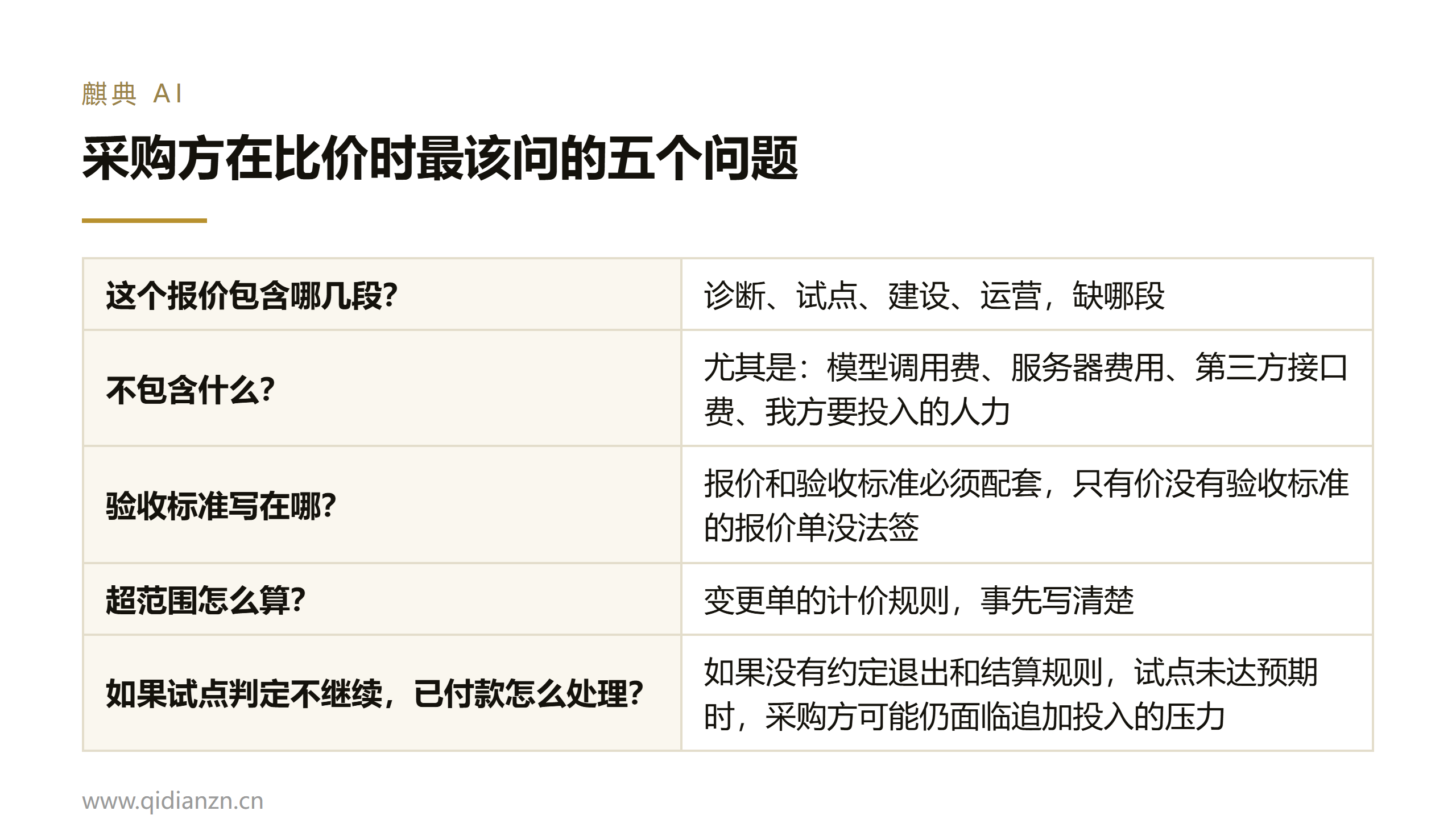 每一段做完,先过继续或退出
