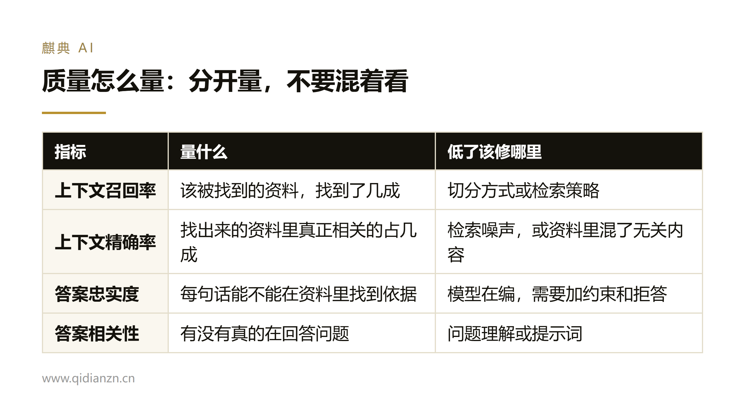 质量怎么量:分开量,不要混着看