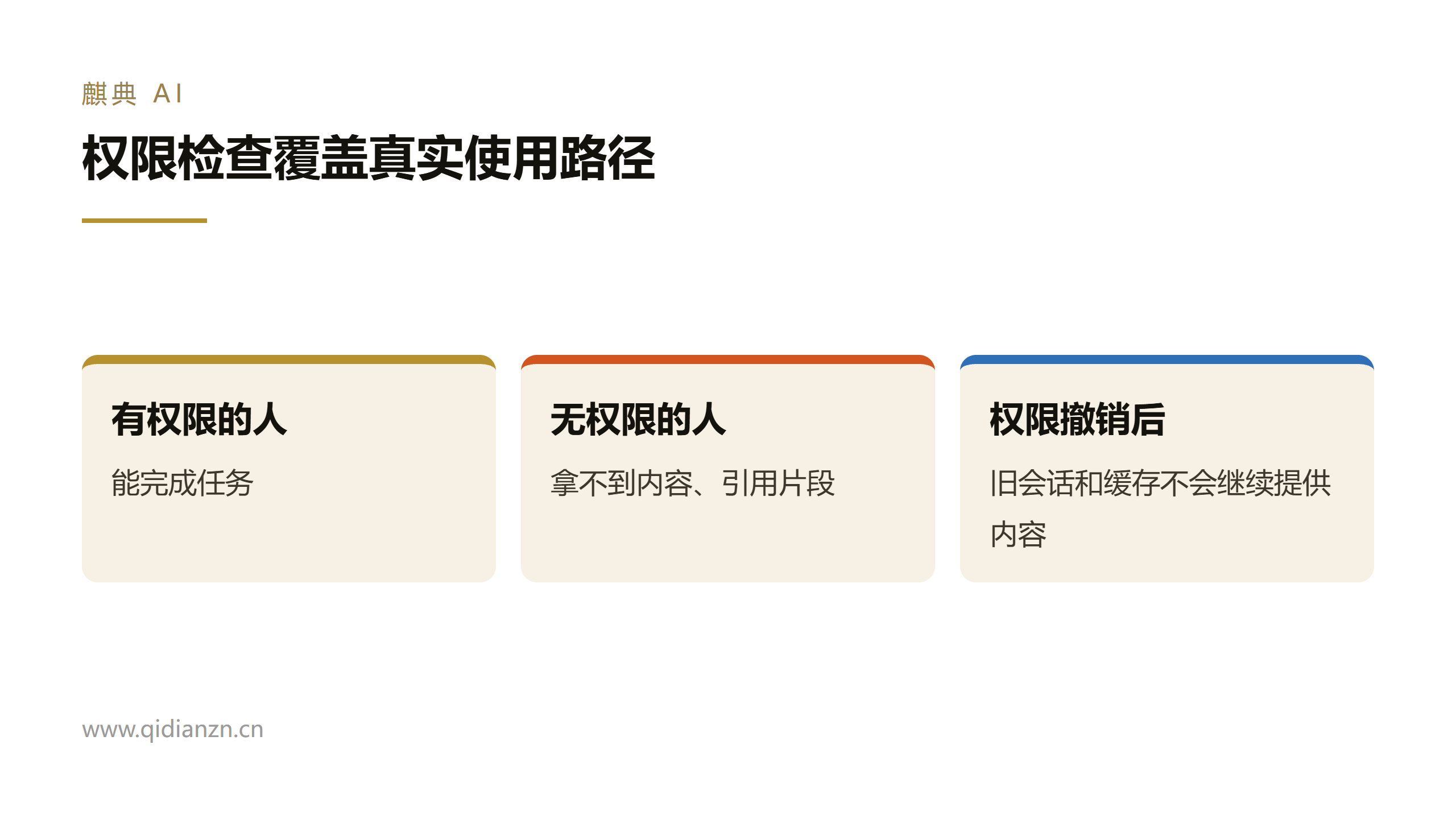 权限检查覆盖真实使用路径