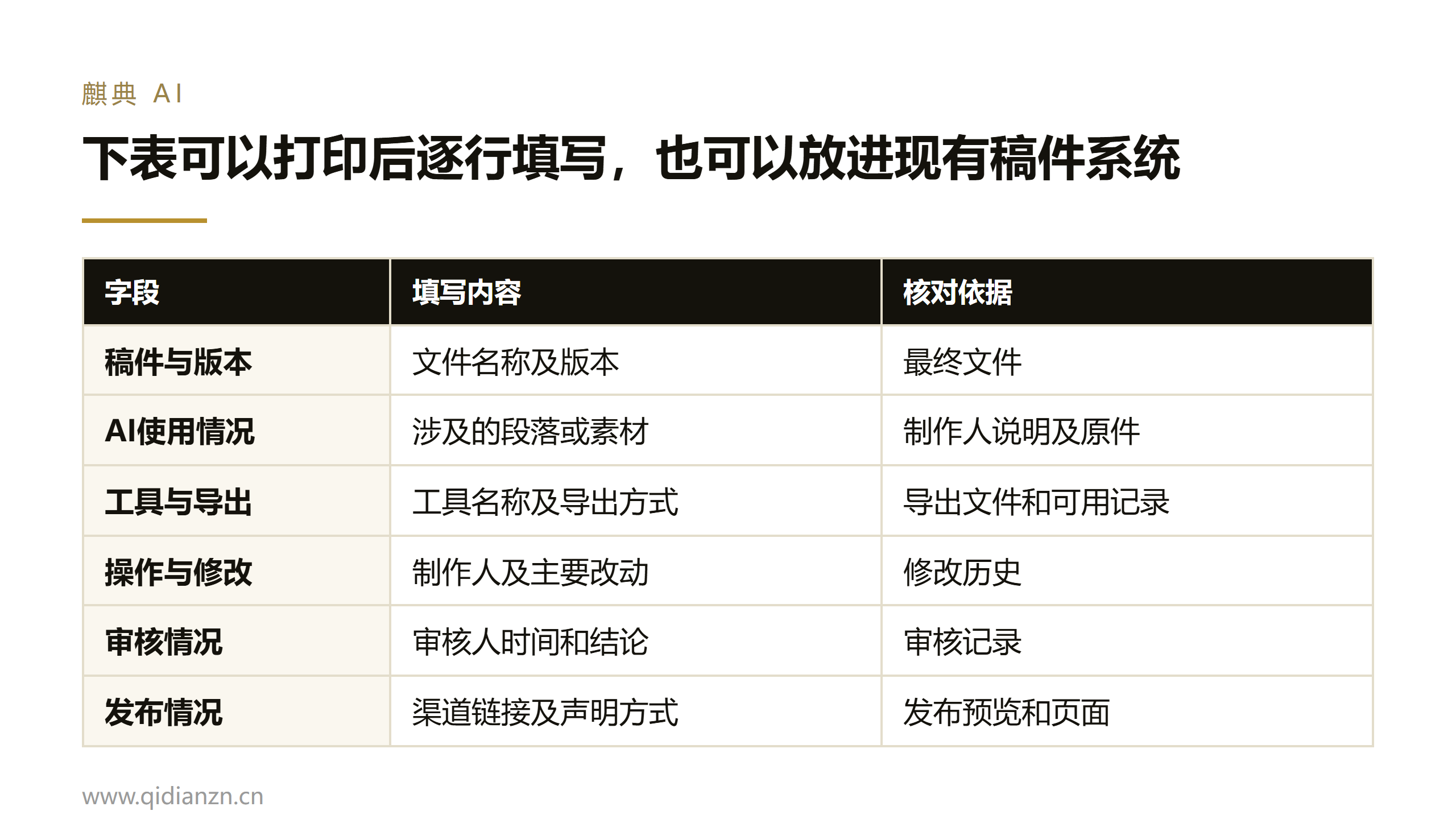 下表可以打印后逐行填写,也可以放进现有稿件系统