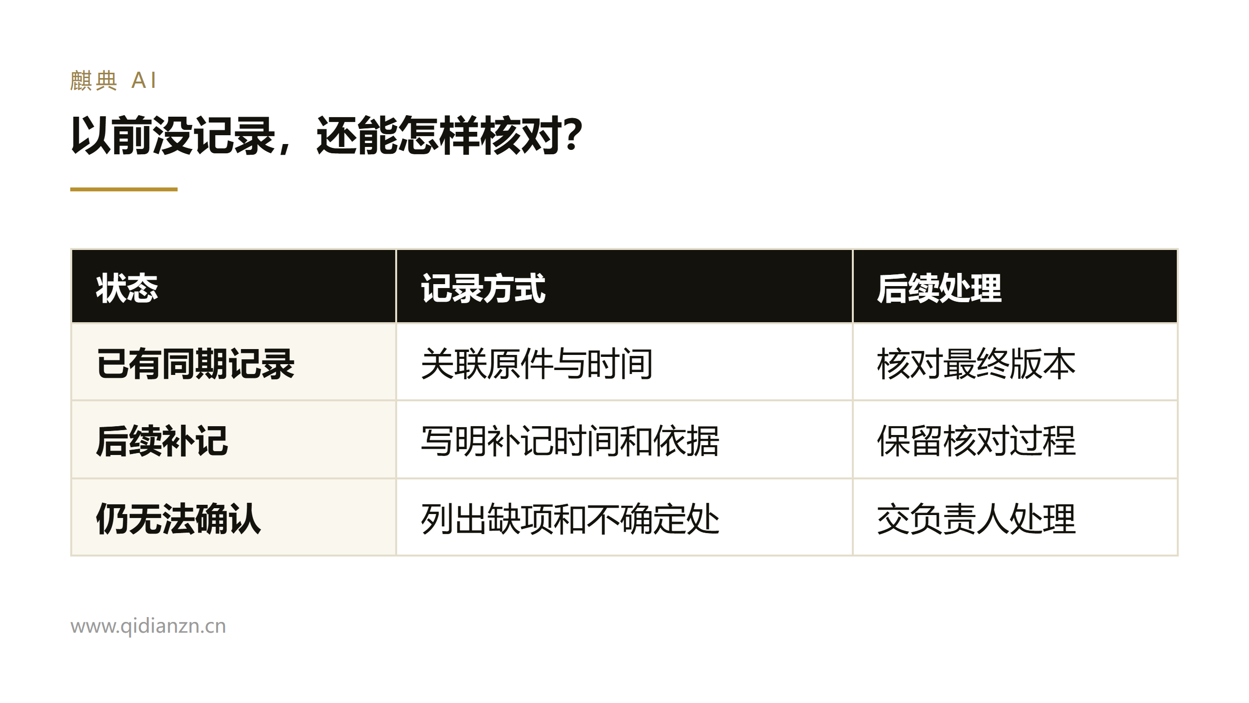 以前没记录,还能怎样核对?
