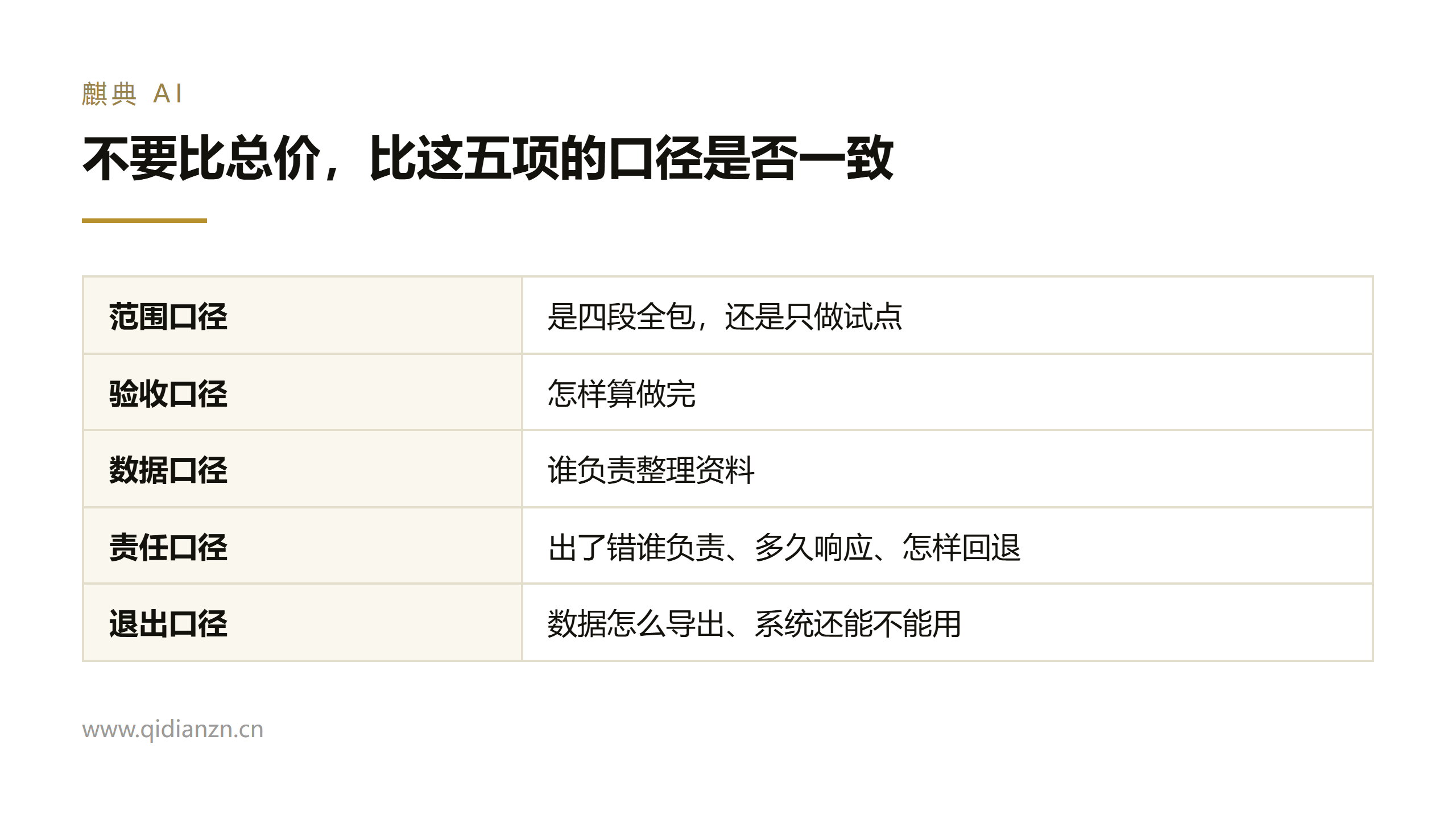 不要比总价,比这五项的口径是否一致