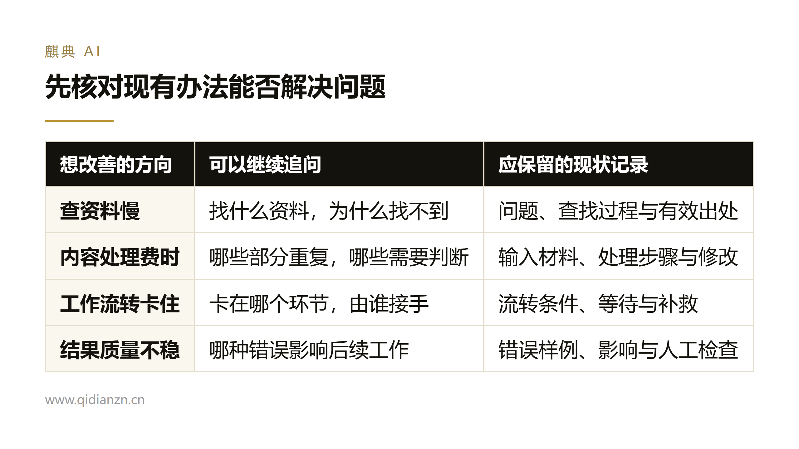 先核对现有办法能否解决问题