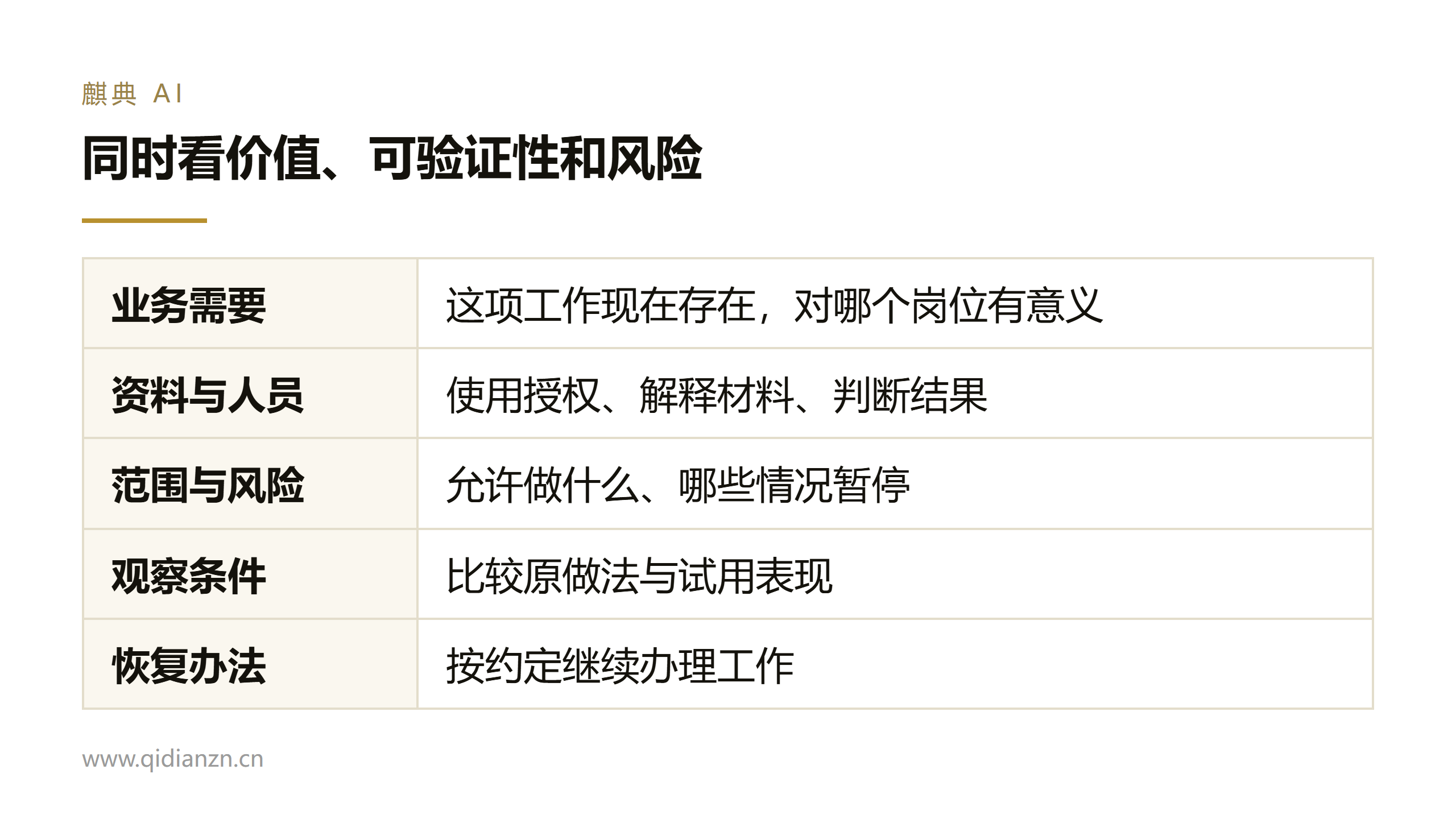 同时看价值、可验证性和风险