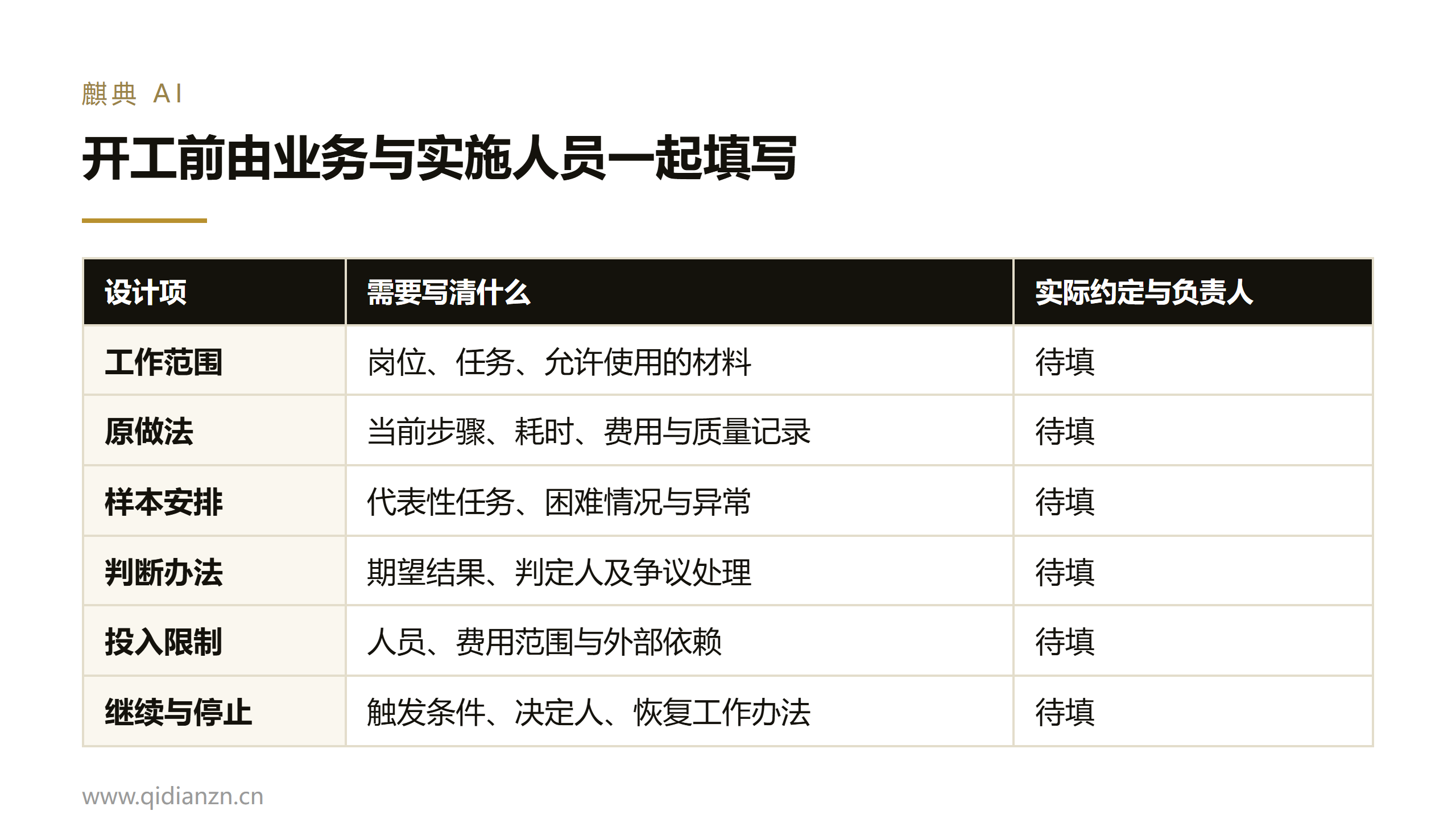 开工前由业务与实施人员一起填写