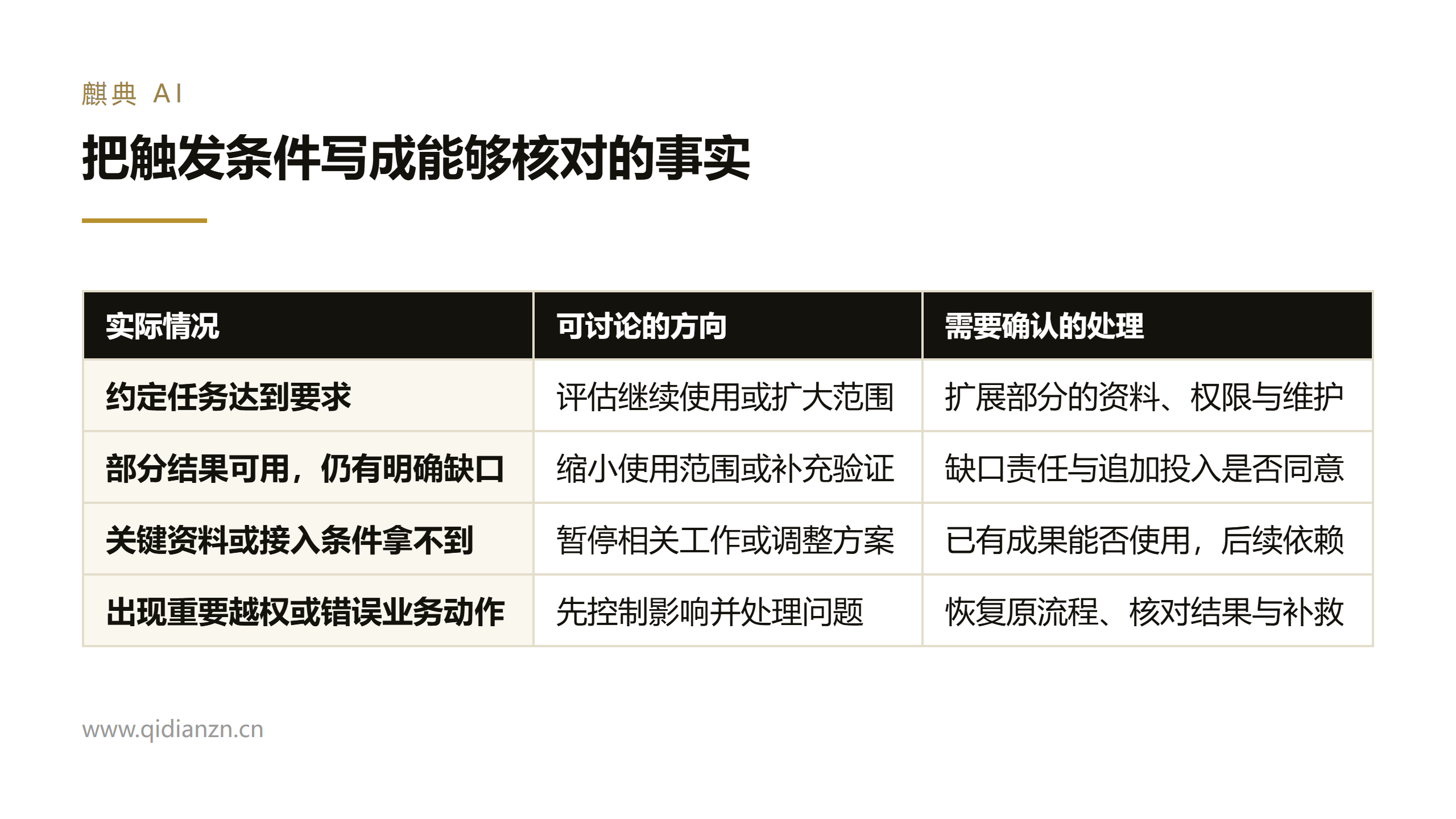 把触发条件写成能够核对的事实