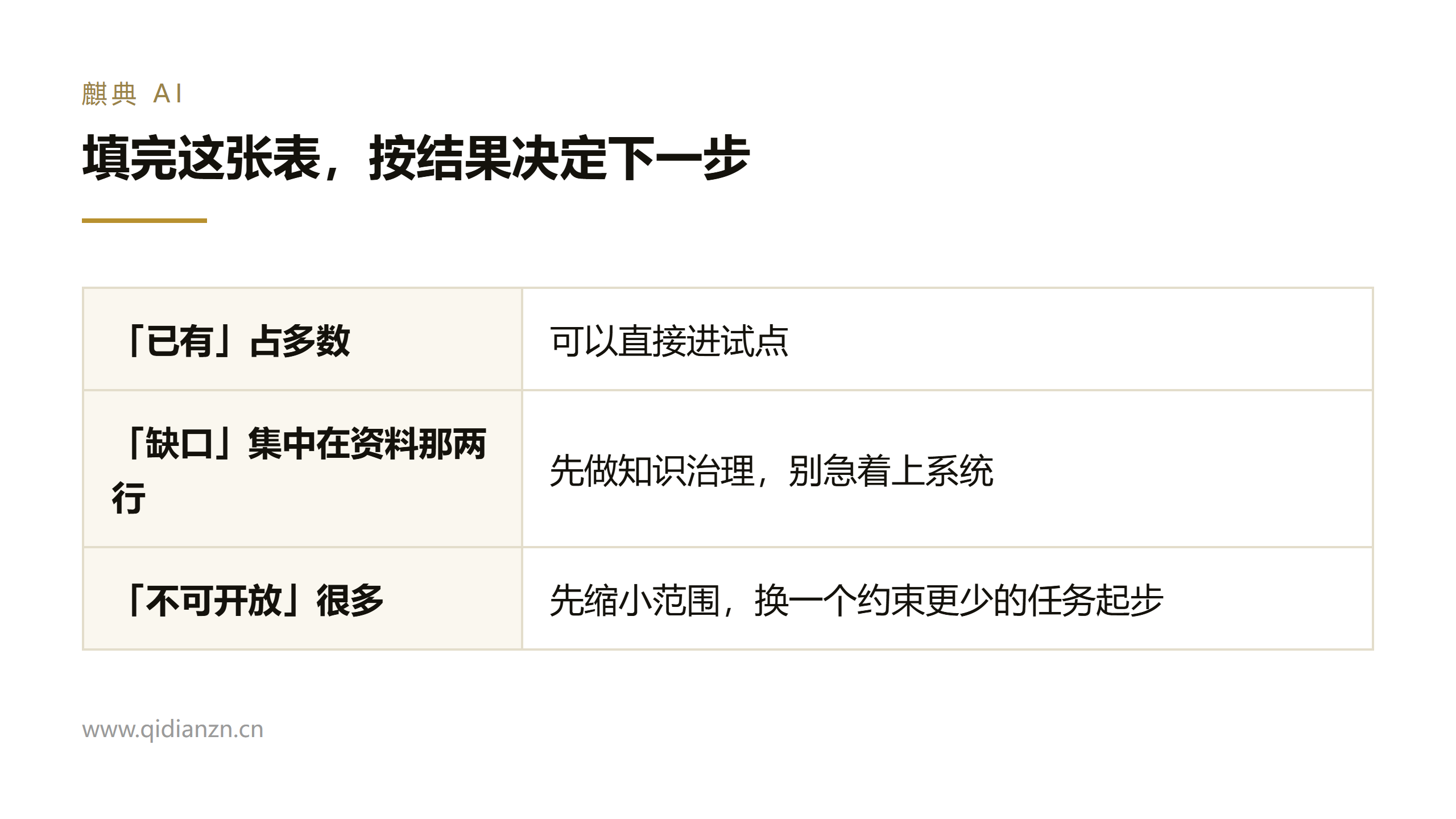 填完这张表,按结果决定下一步