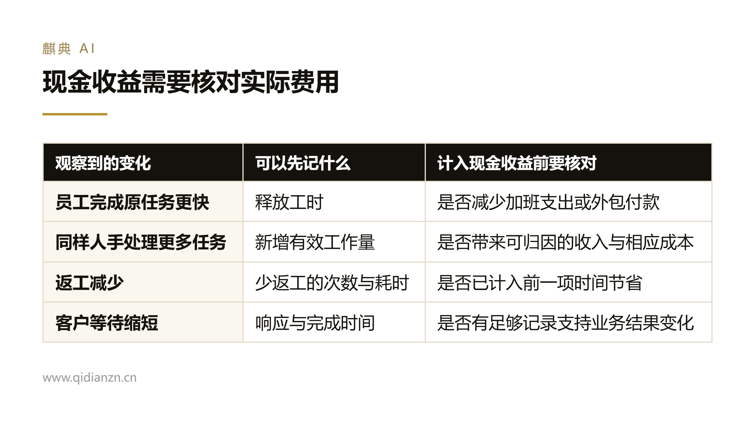 现金收益需要核对实际费用