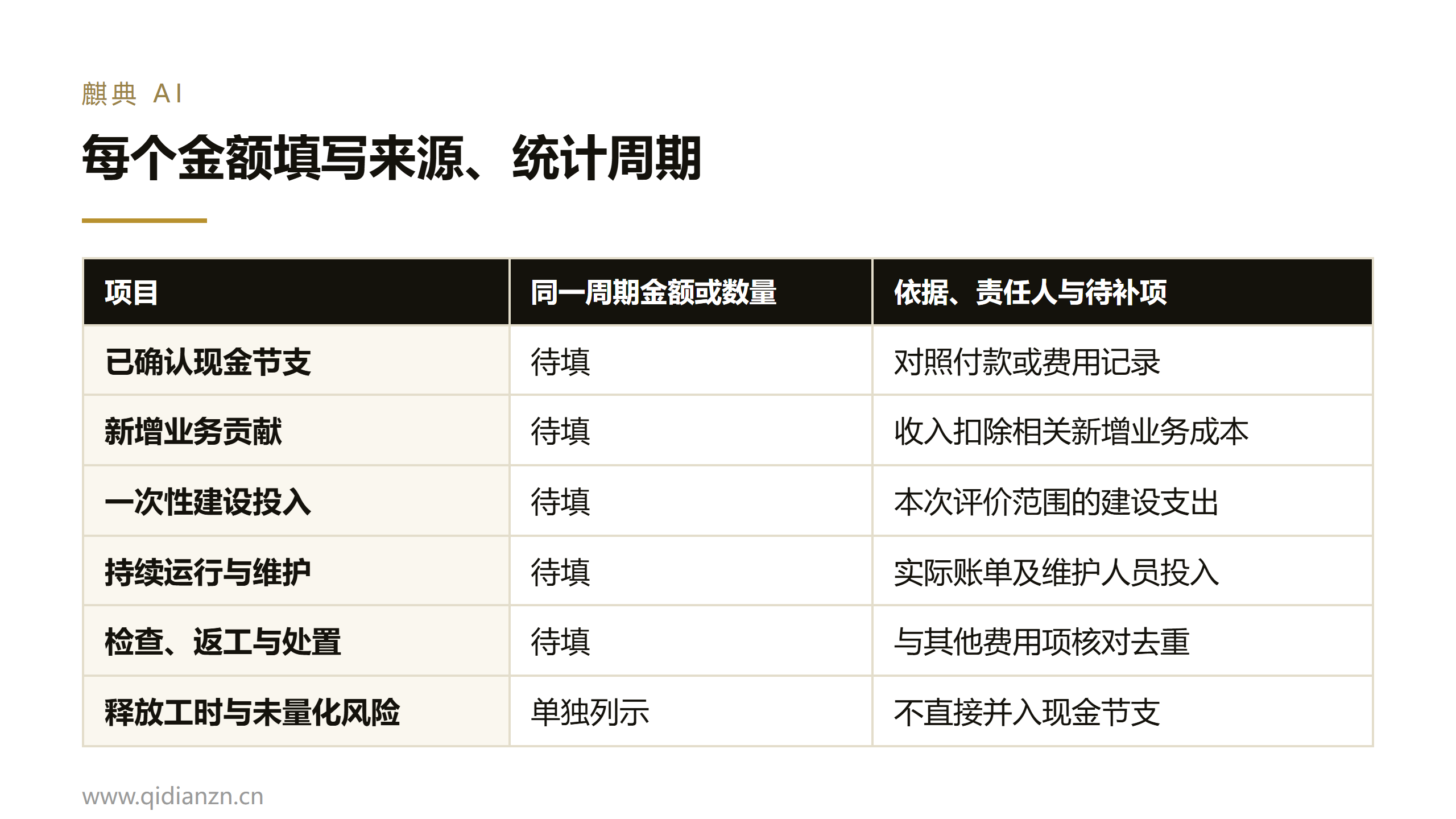 每个金额填写来源、统计周期