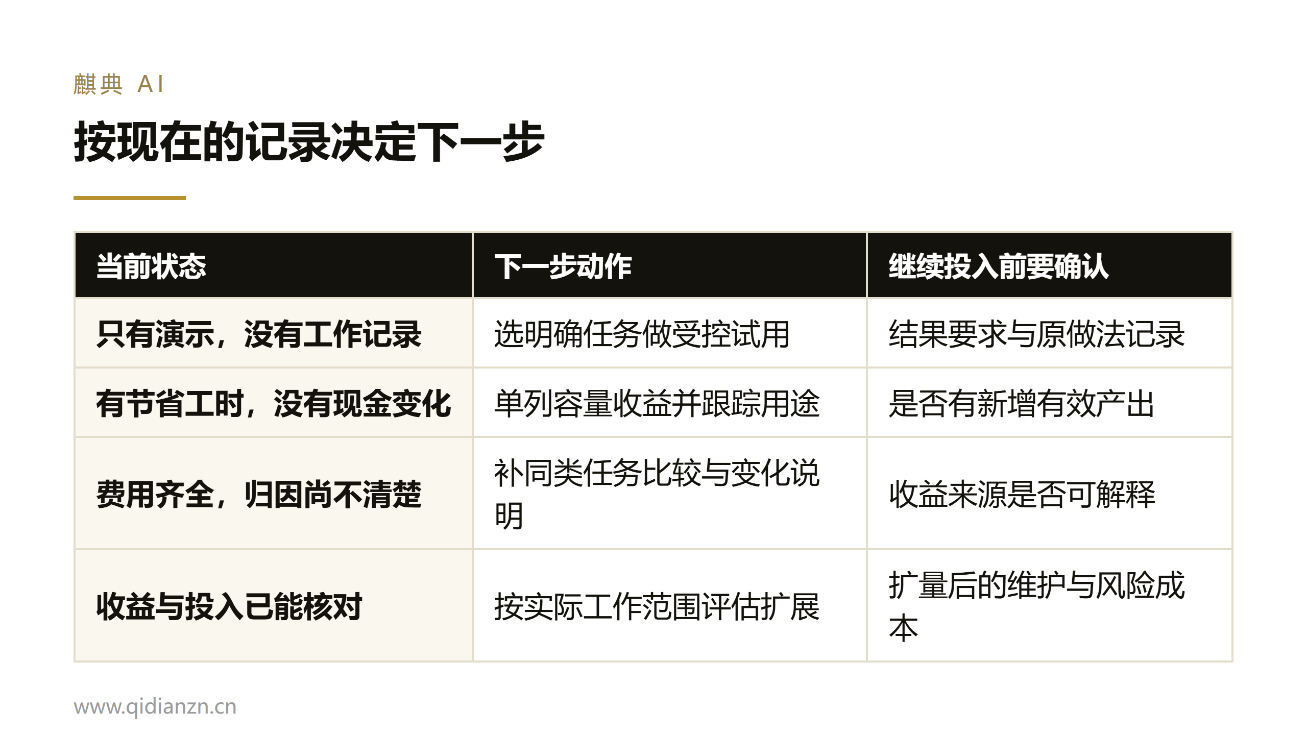 按现在的记录决定下一步