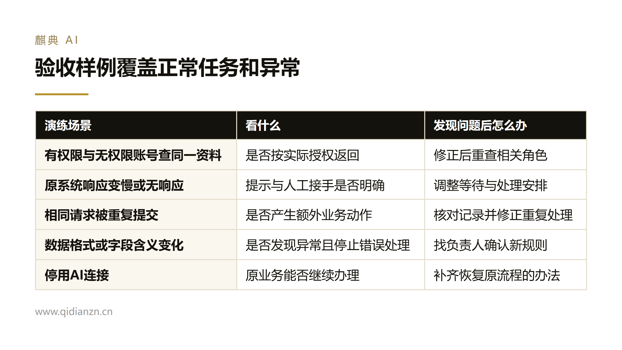验收样例覆盖正常任务和异常