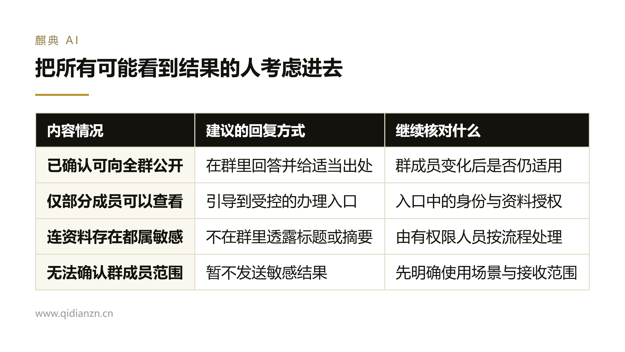 把所有可能看到结果的人考虑进去