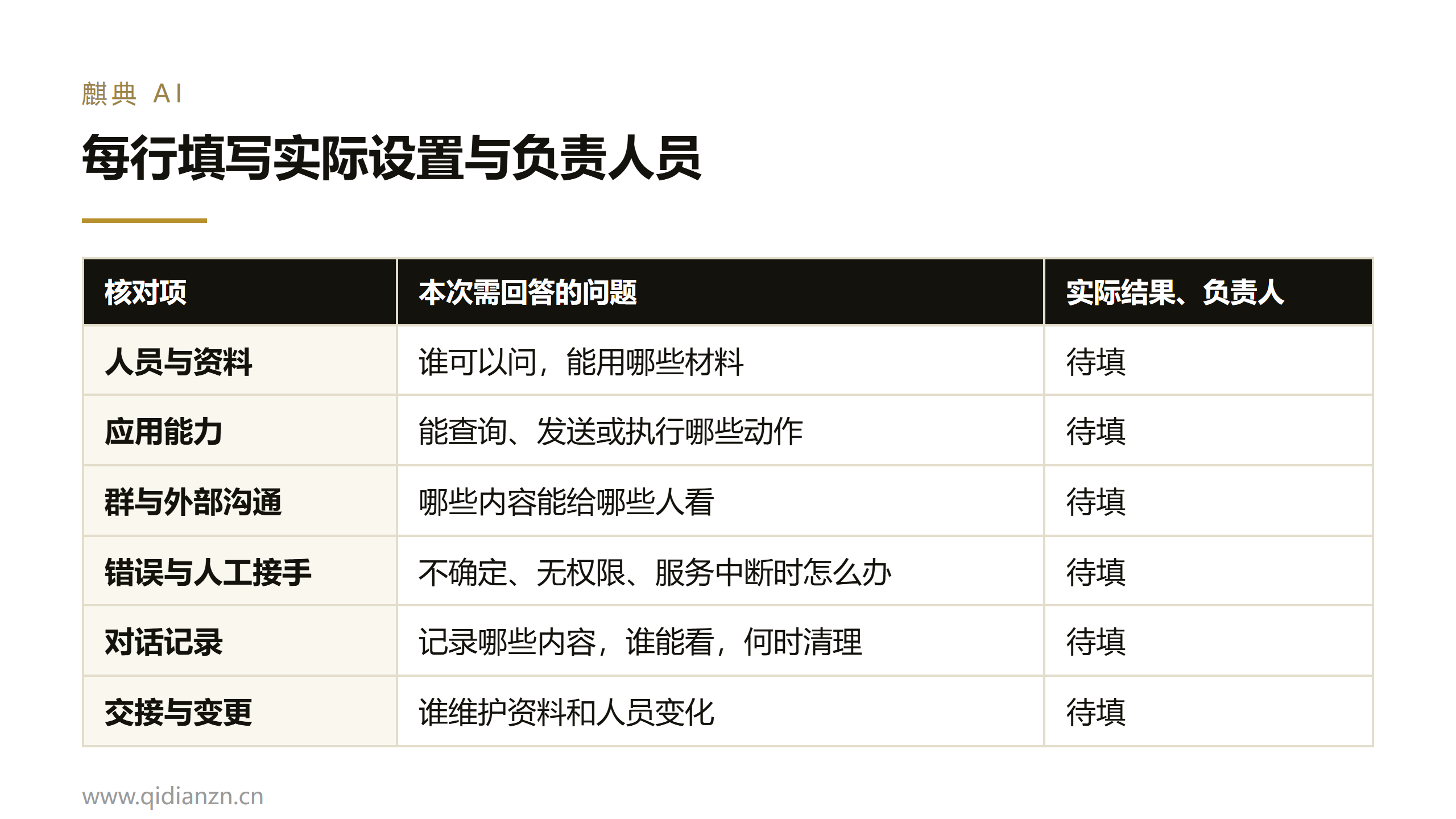 每行填写实际设置与负责人员