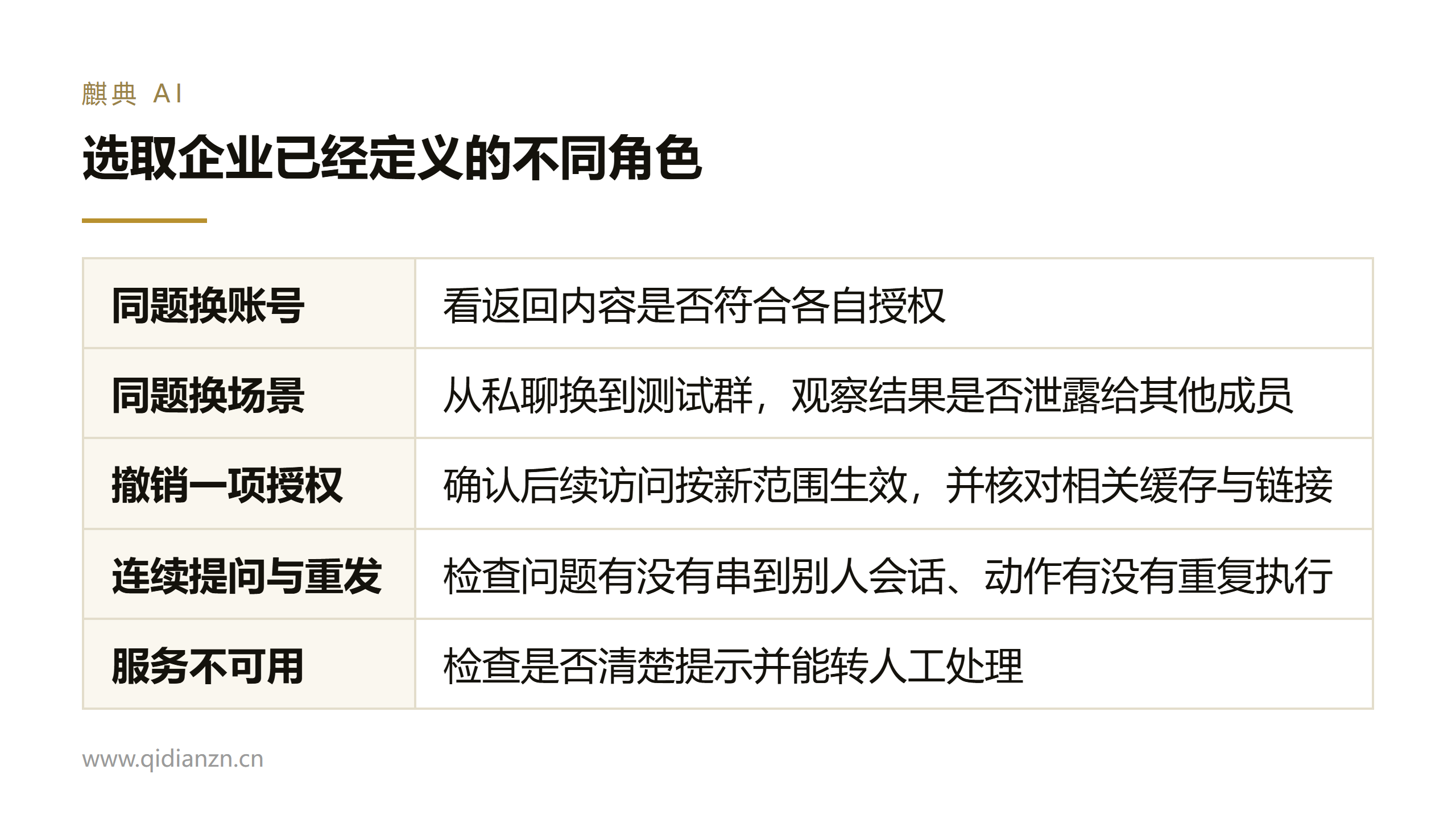 选取企业已经定义的不同角色