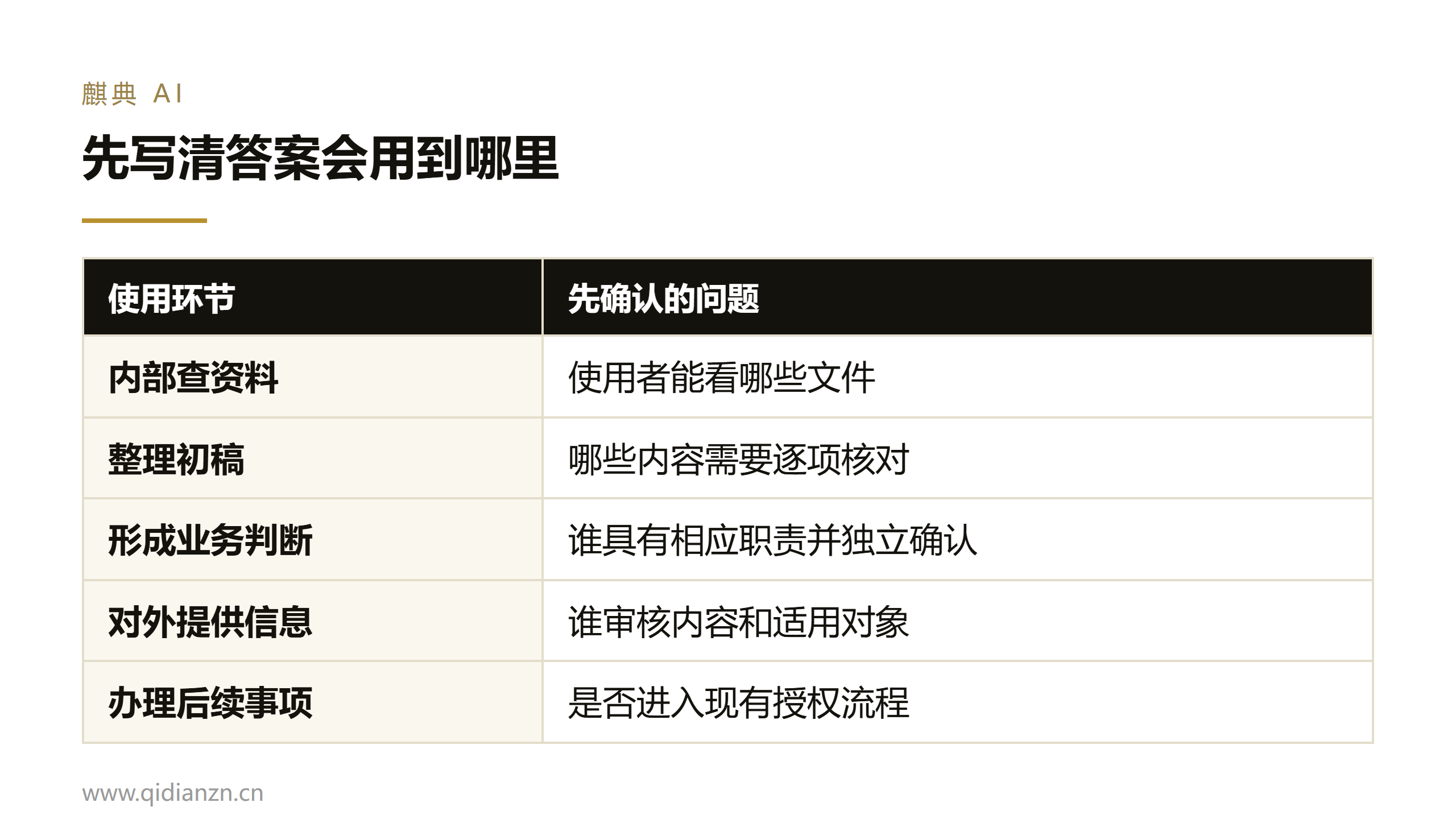 先把场景按风险分四级