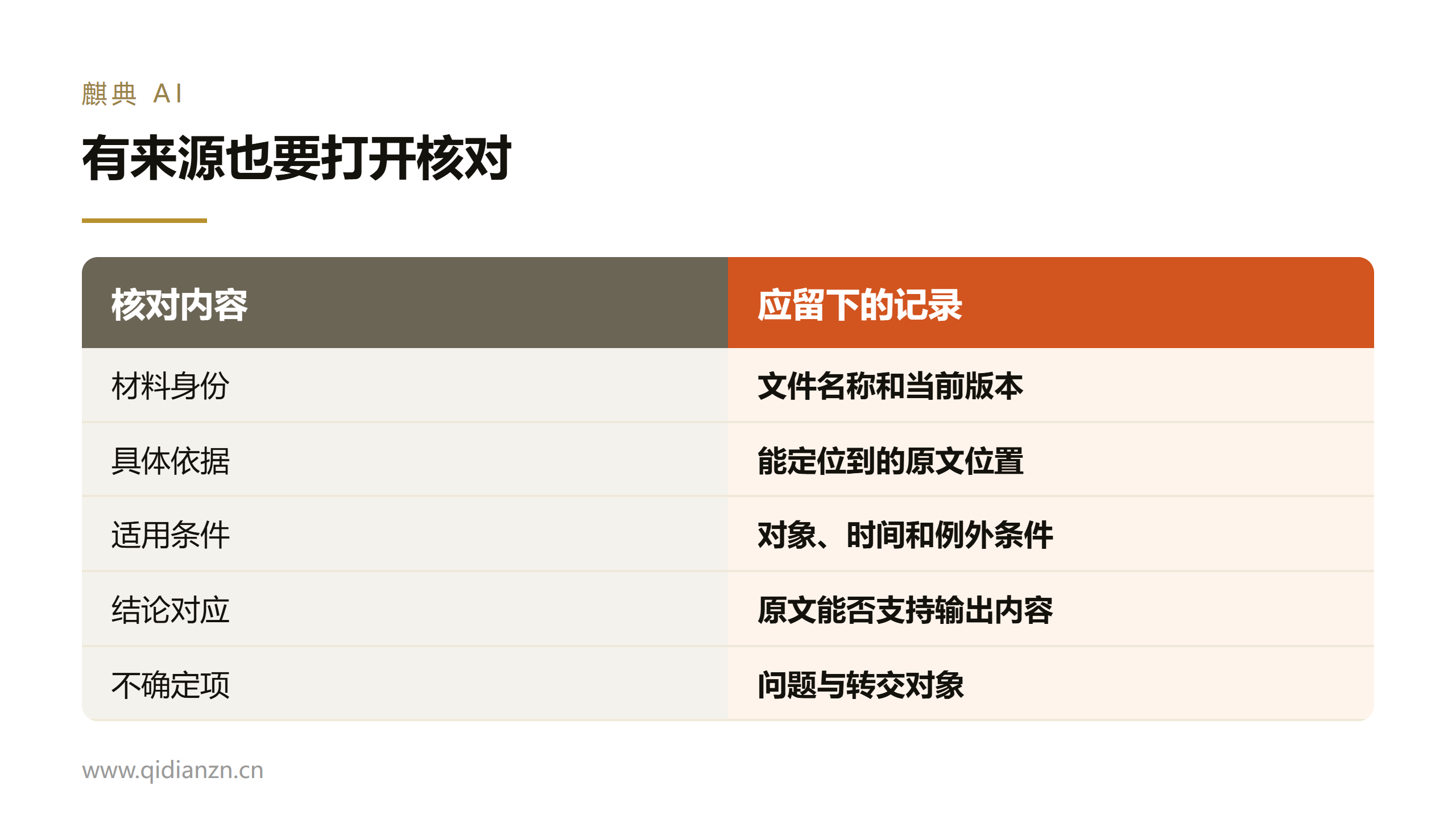L1:可以放心做的四类