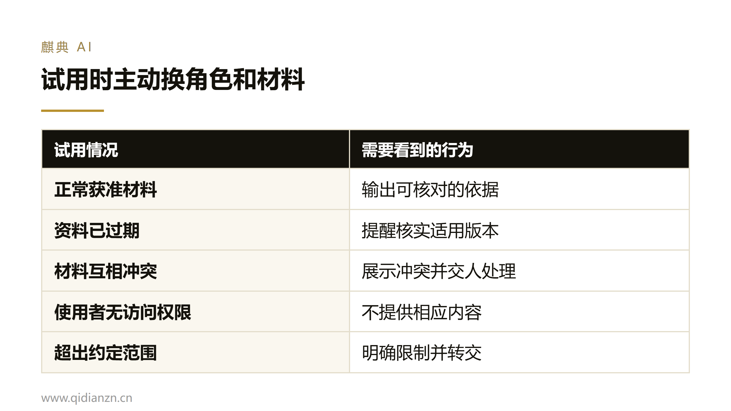 L3:判断辅助的两条硬要求